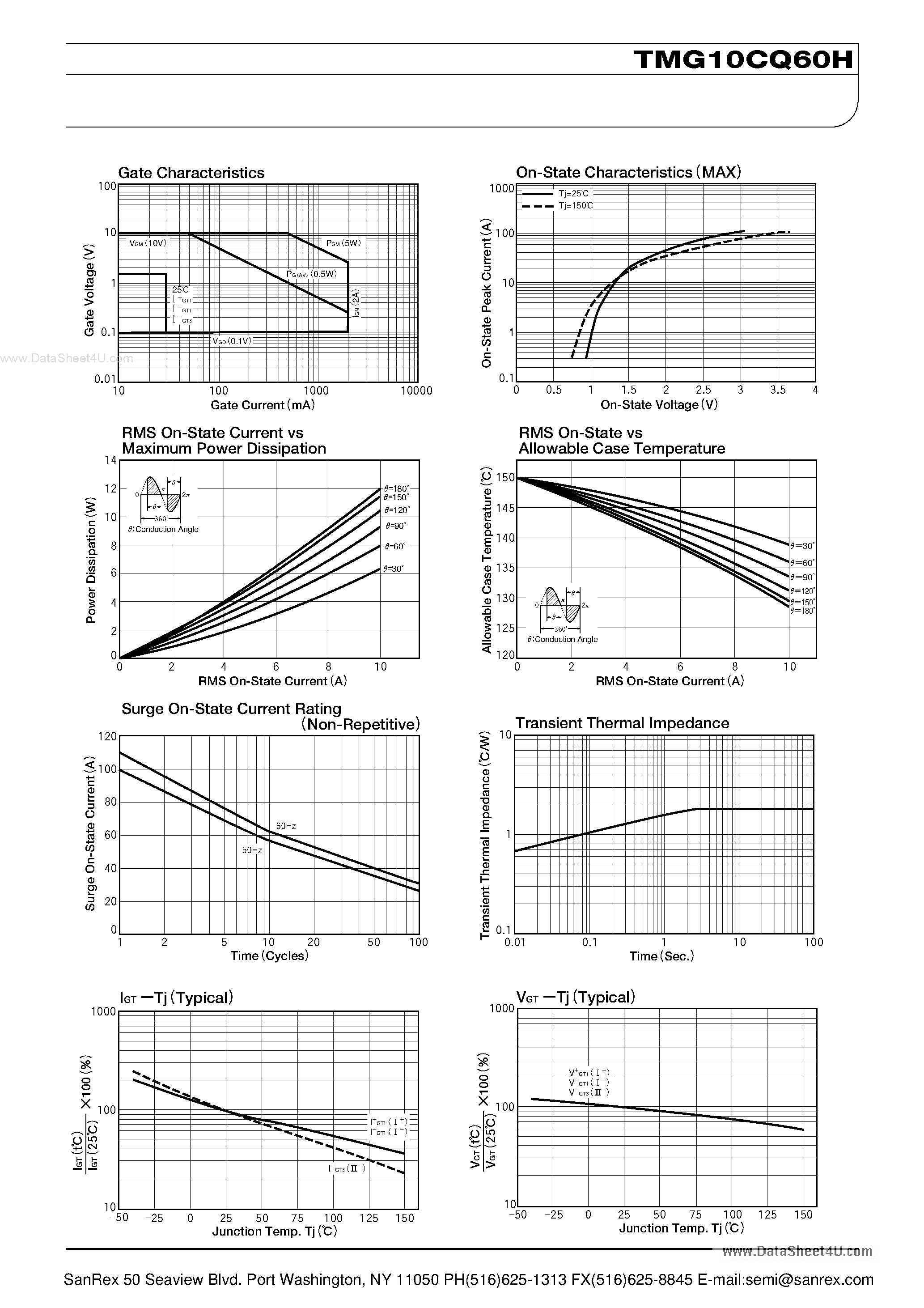 Datasheet TMG10CQ60H - TRIAC page 2