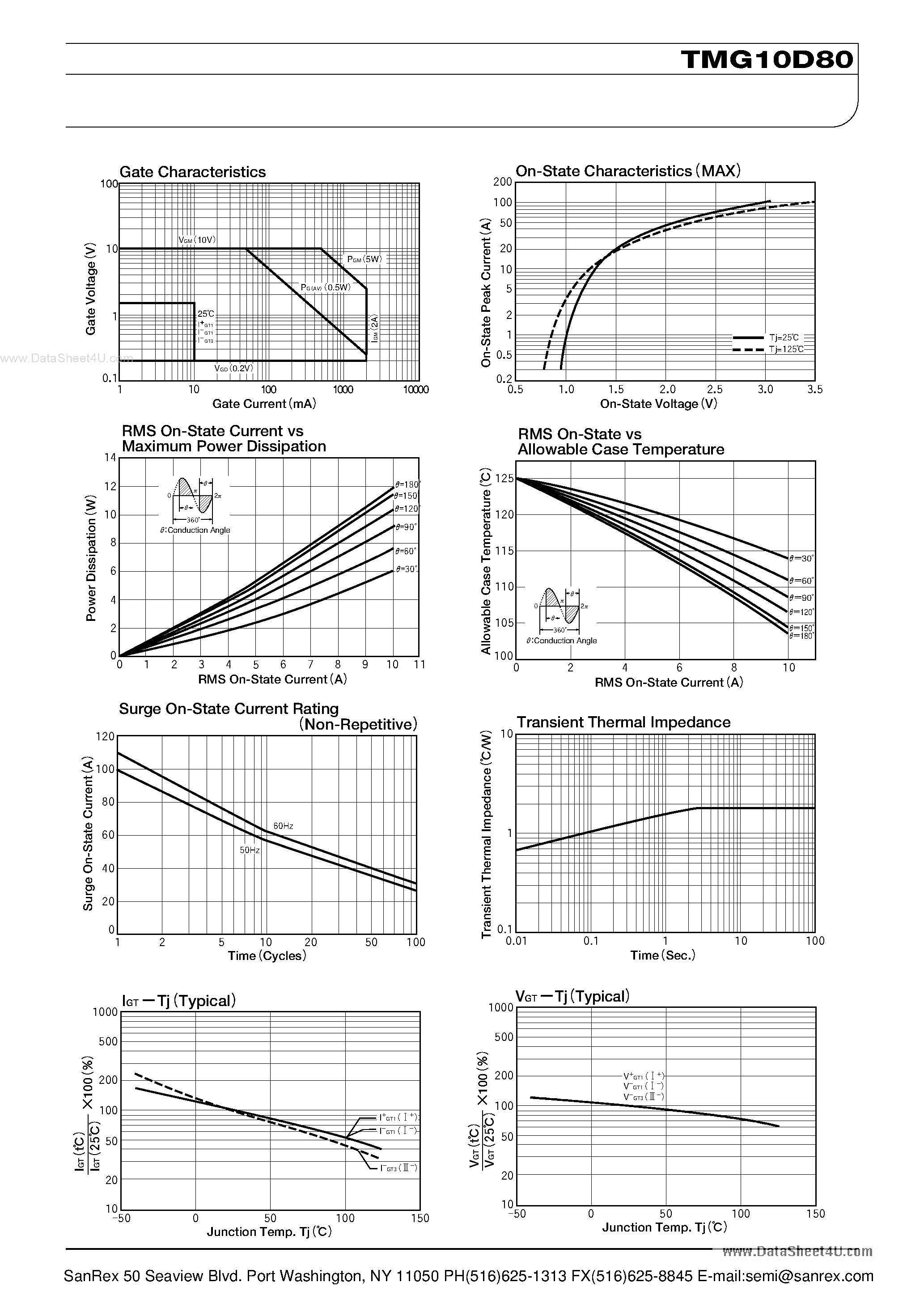 Datasheet TMG10D80 - TRIAC page 2