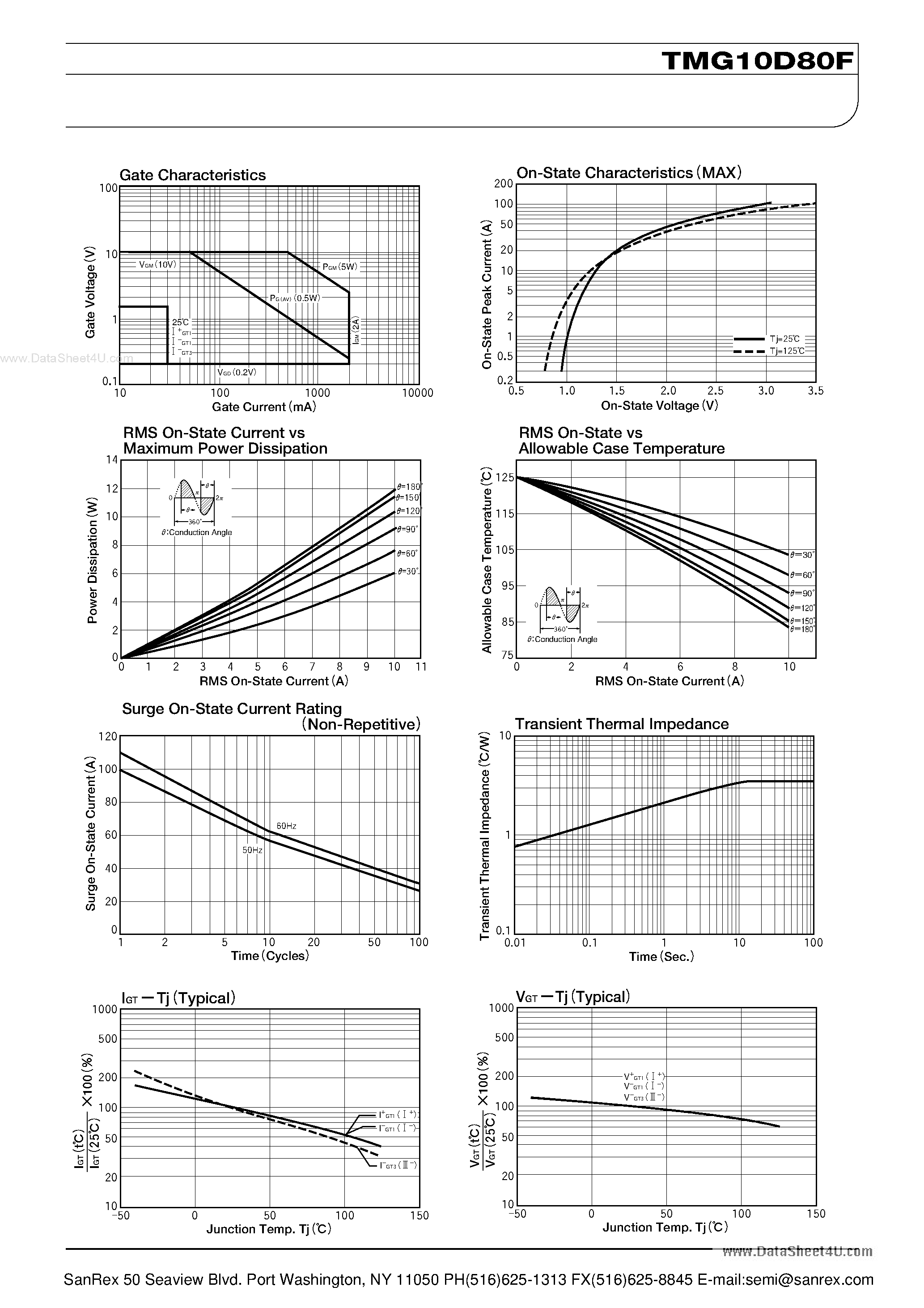 Datasheet TMG10D80F - TRIAC page 2