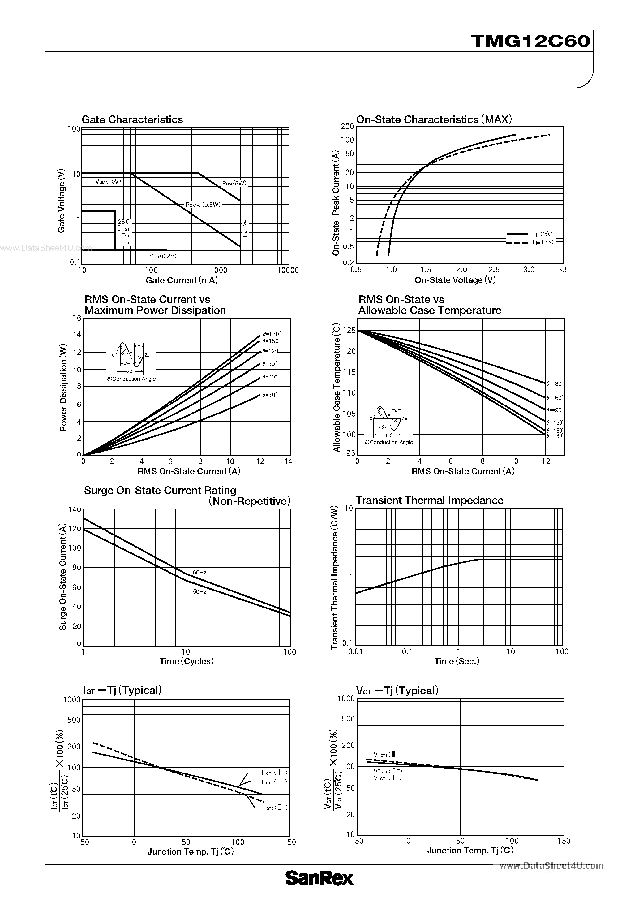 Datasheet TMG12C60 page 2 Datasheet TMG12C60 - TRIAC page 2