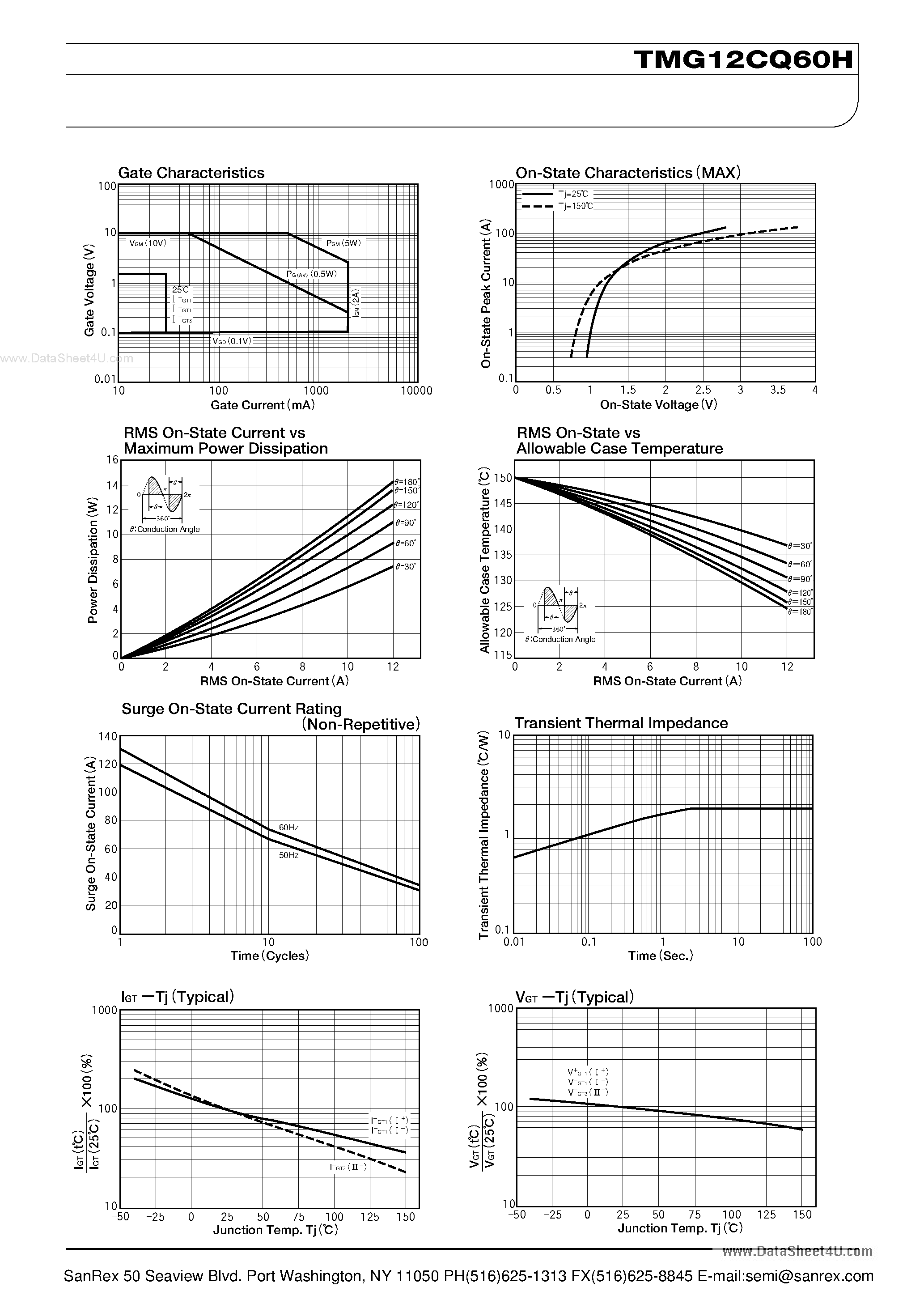Datasheet TMG12CQ60H page 2 Datasheet TMG12CQ60H - TRIAC page 2