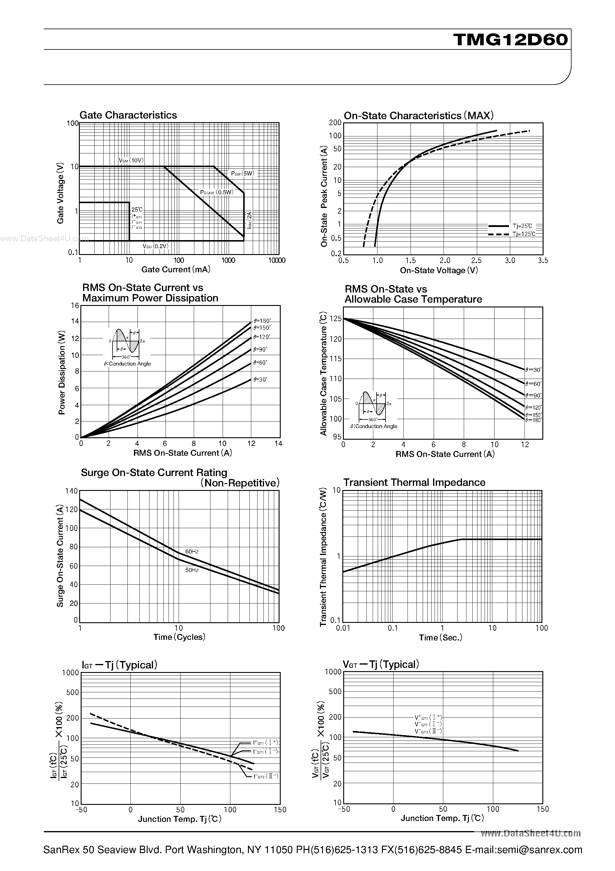 Datasheet TMG12D60 - TRIAC page 2