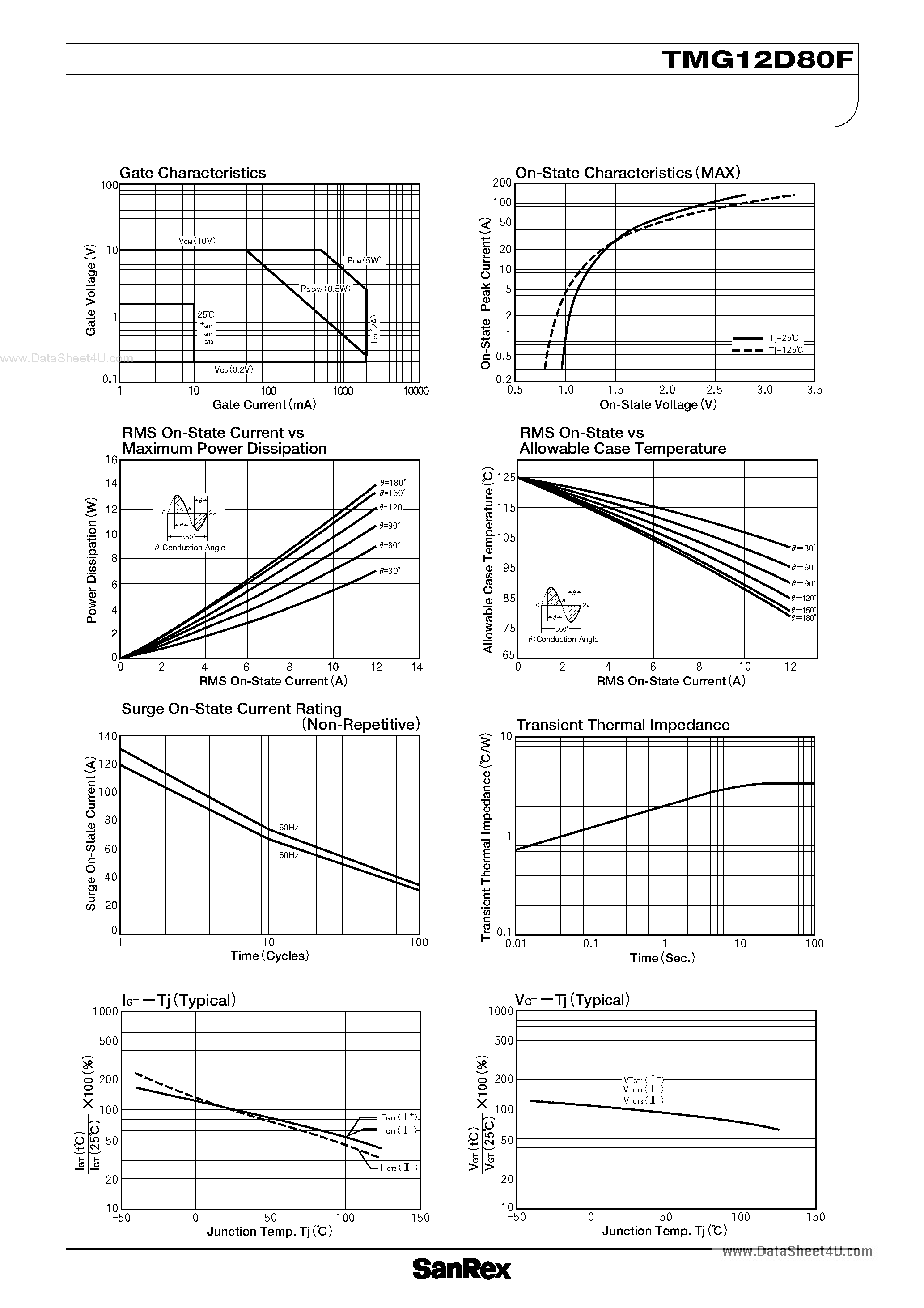 Datasheet TMG12D80F page 2 Datasheet TMG12D80F - TRIAC page 2