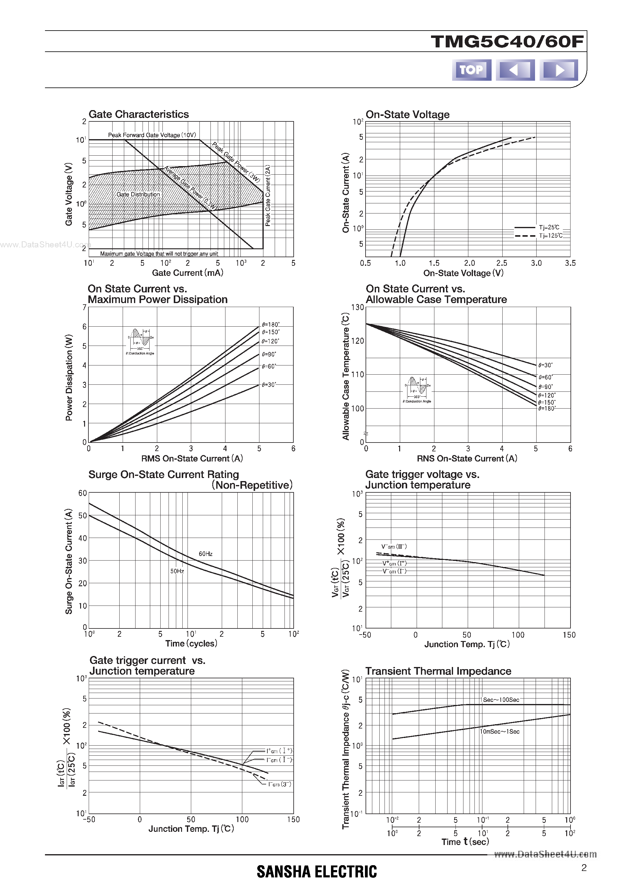 Datasheet TMG16C40 page 2 Datasheet TMG16C40 - (TMG16C40 / TMG16C60F) TRIAC page 2