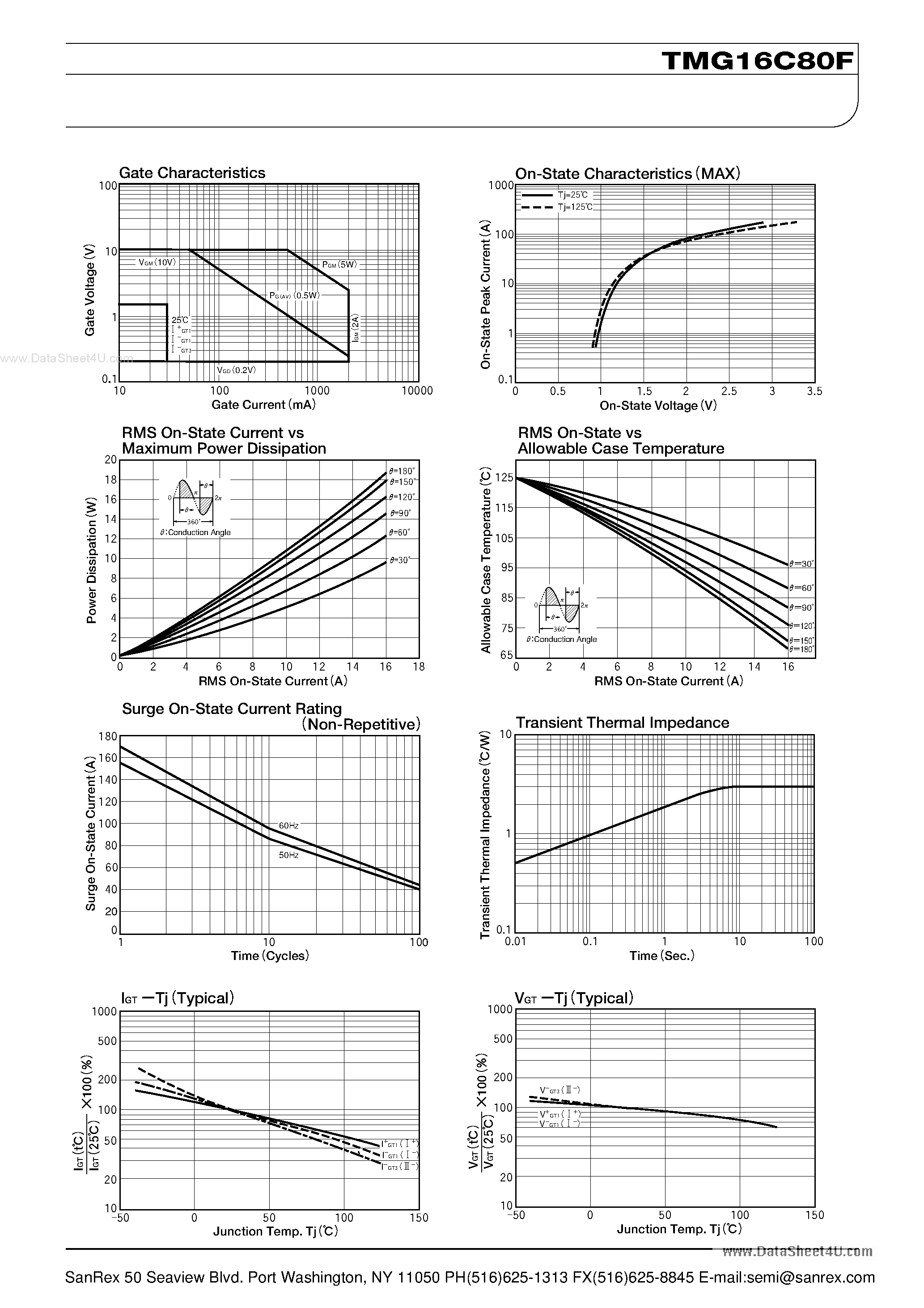 Datasheet TMG16C80F page 2 Datasheet TMG16C80F - TRIAC page 2