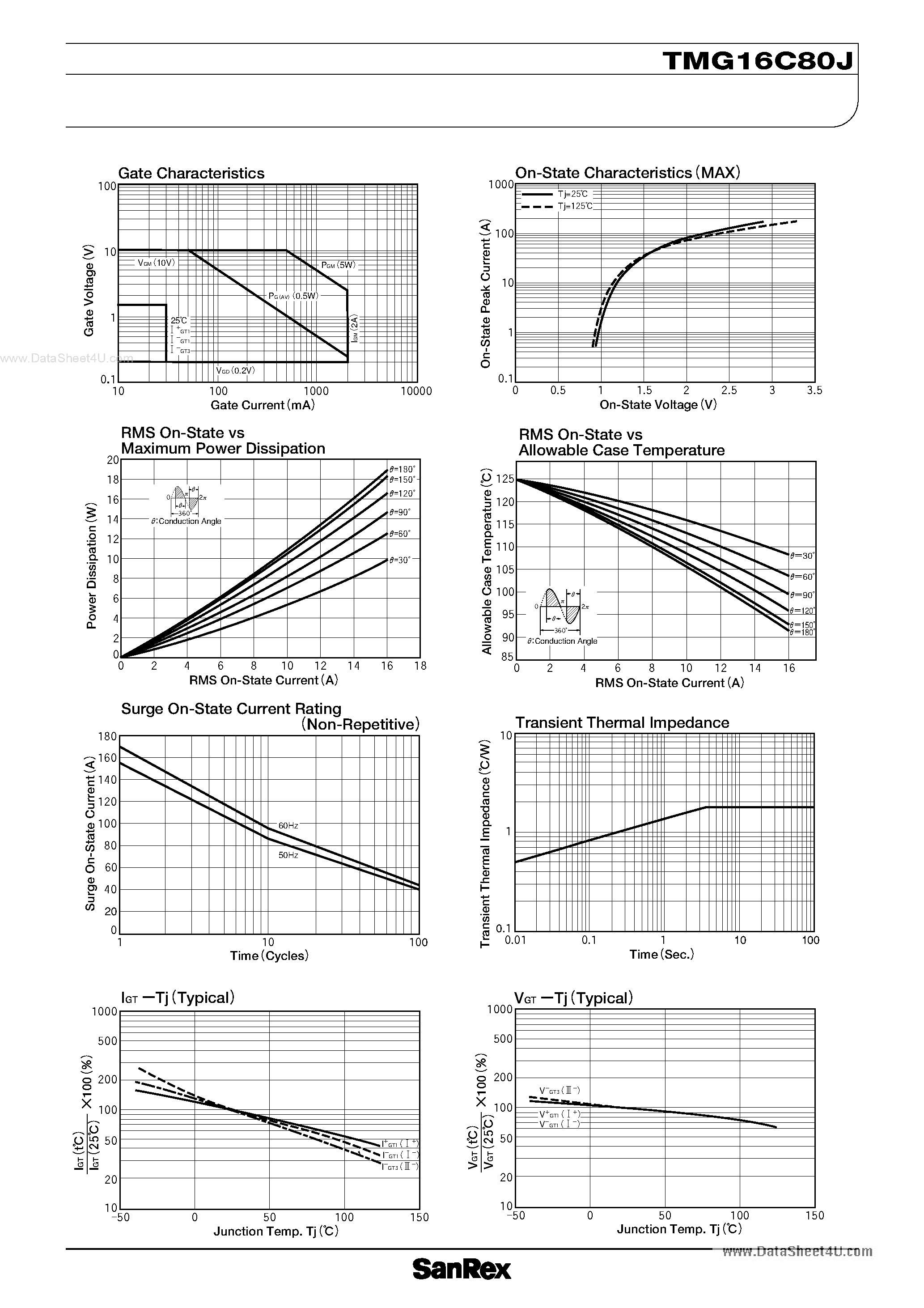 Datasheet TMG16C80J page 2 Datasheet TMG16C80J - TRIAC page 2