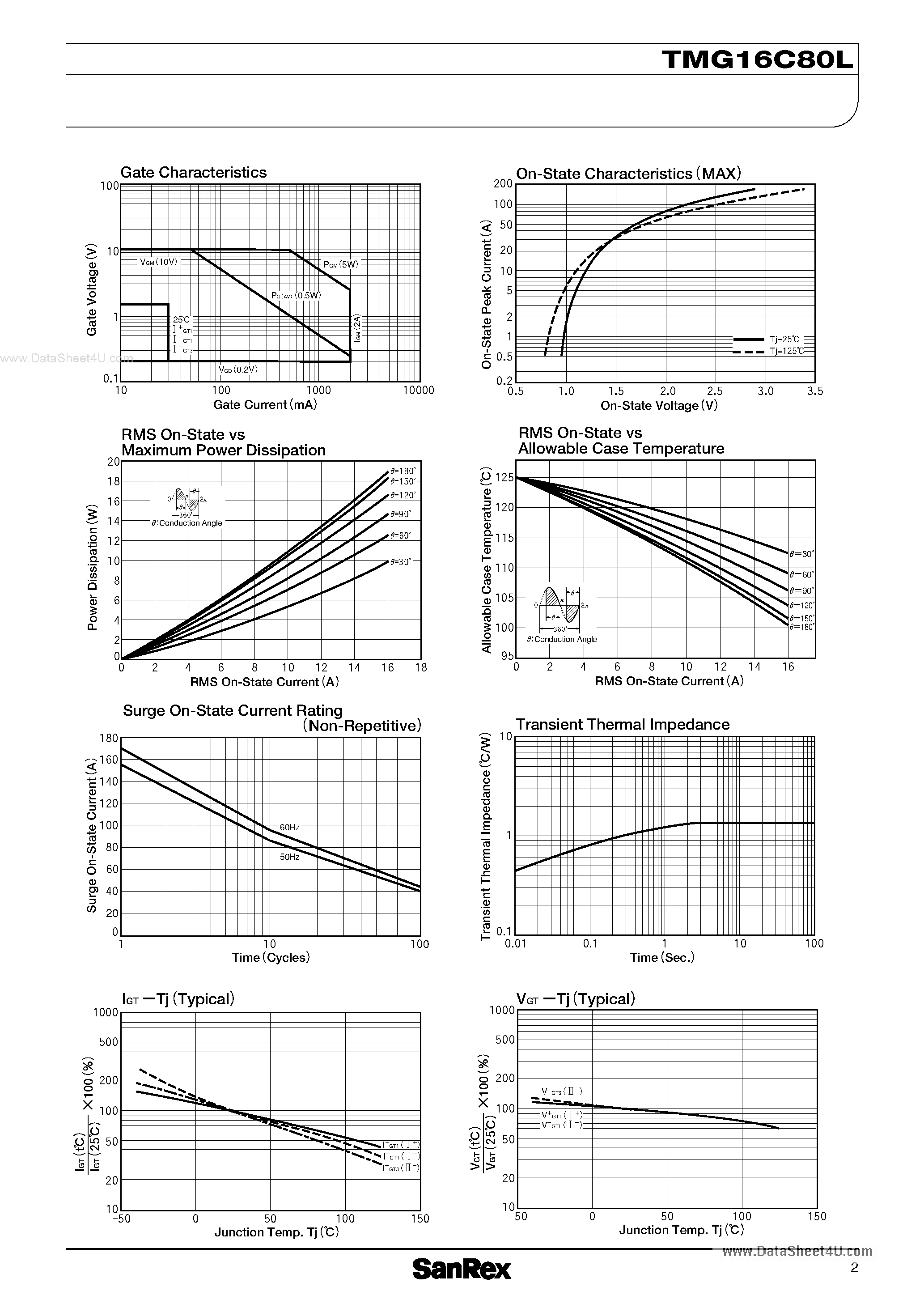 Datasheet TMG16C80L - TRIAC page 2
