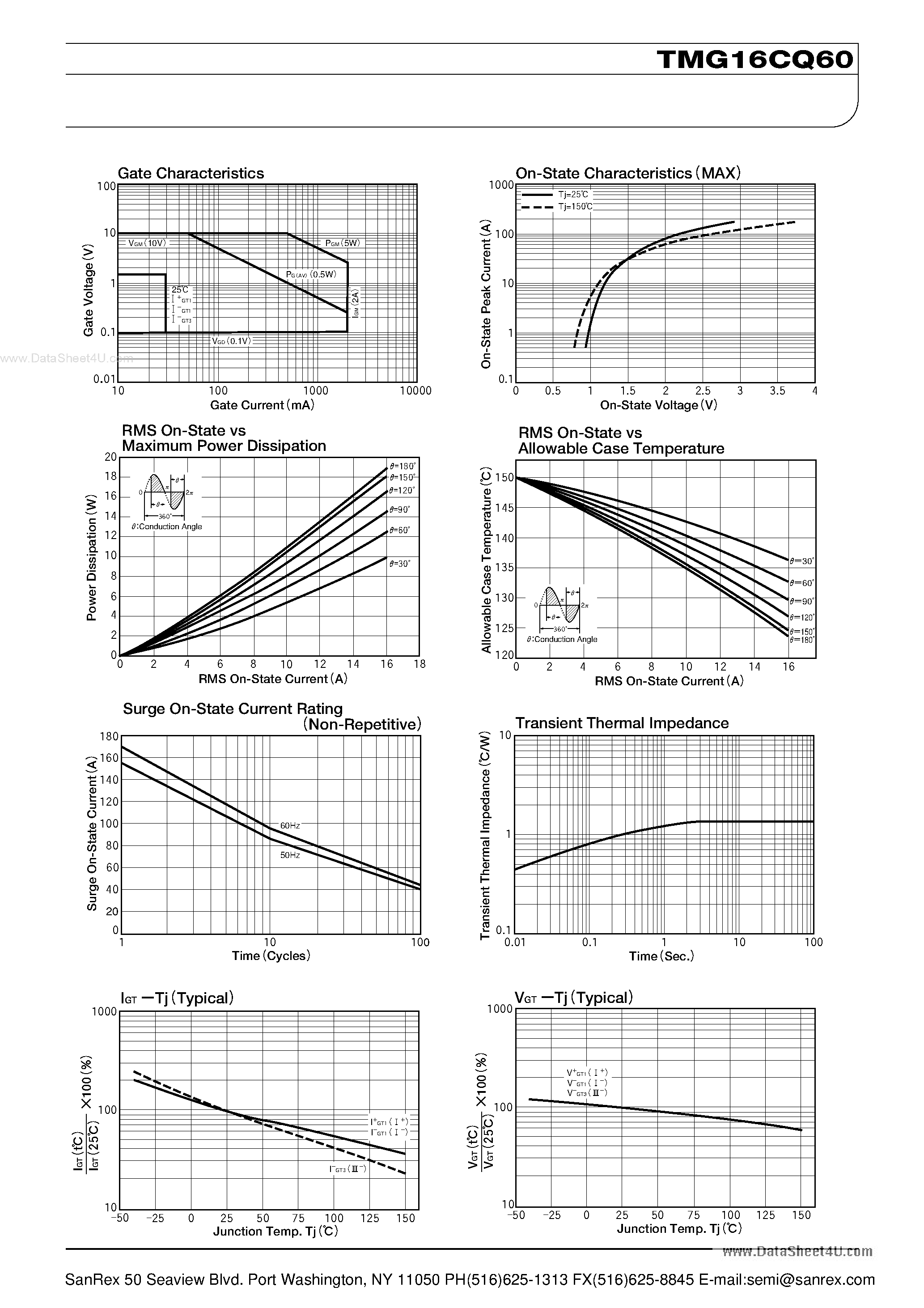 Datasheet TMG16CQ60 page 2 Datasheet TMG16CQ60 - TRIAC page 2