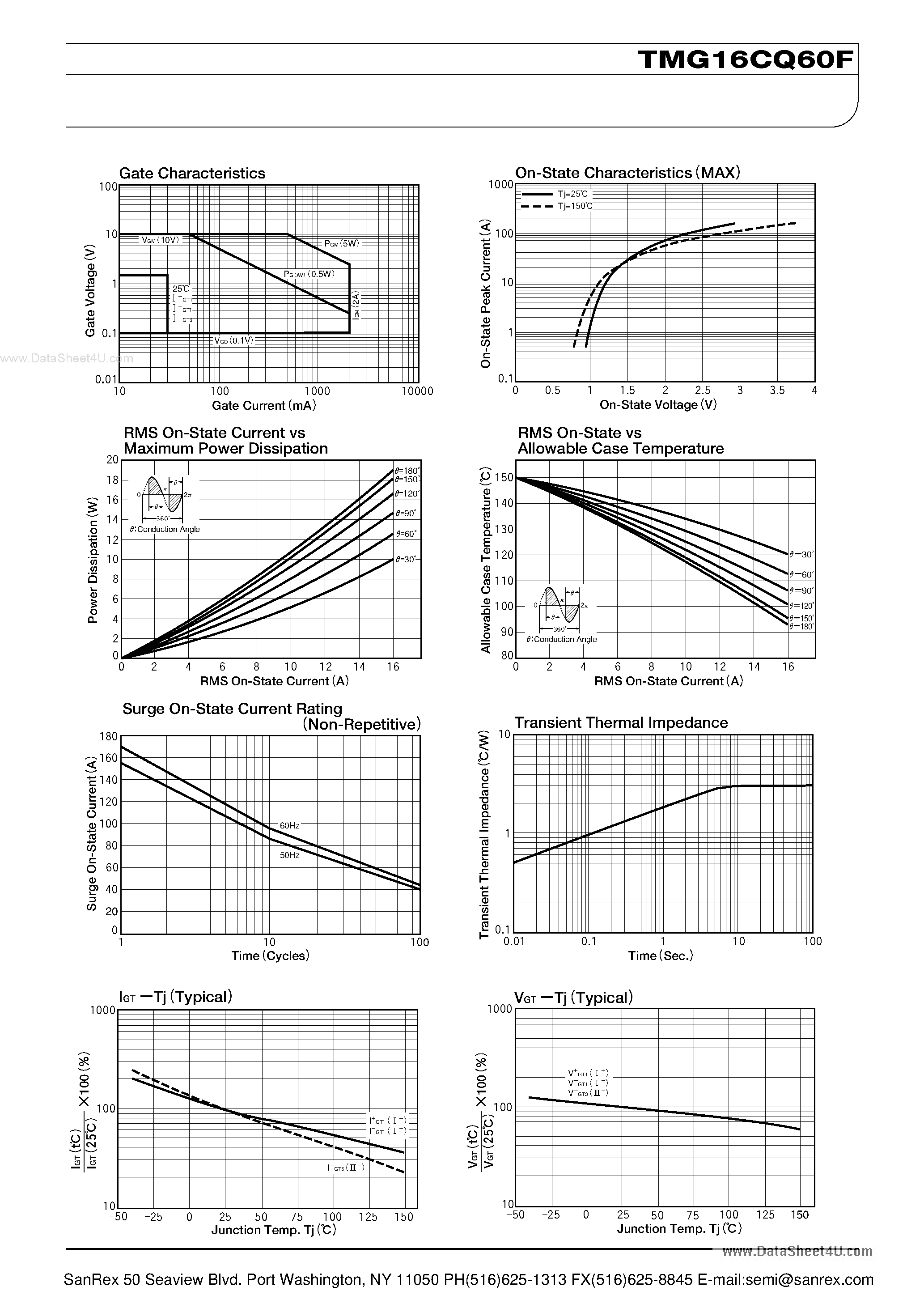 Datasheet TMG16CQ60F - TRIAC page 2