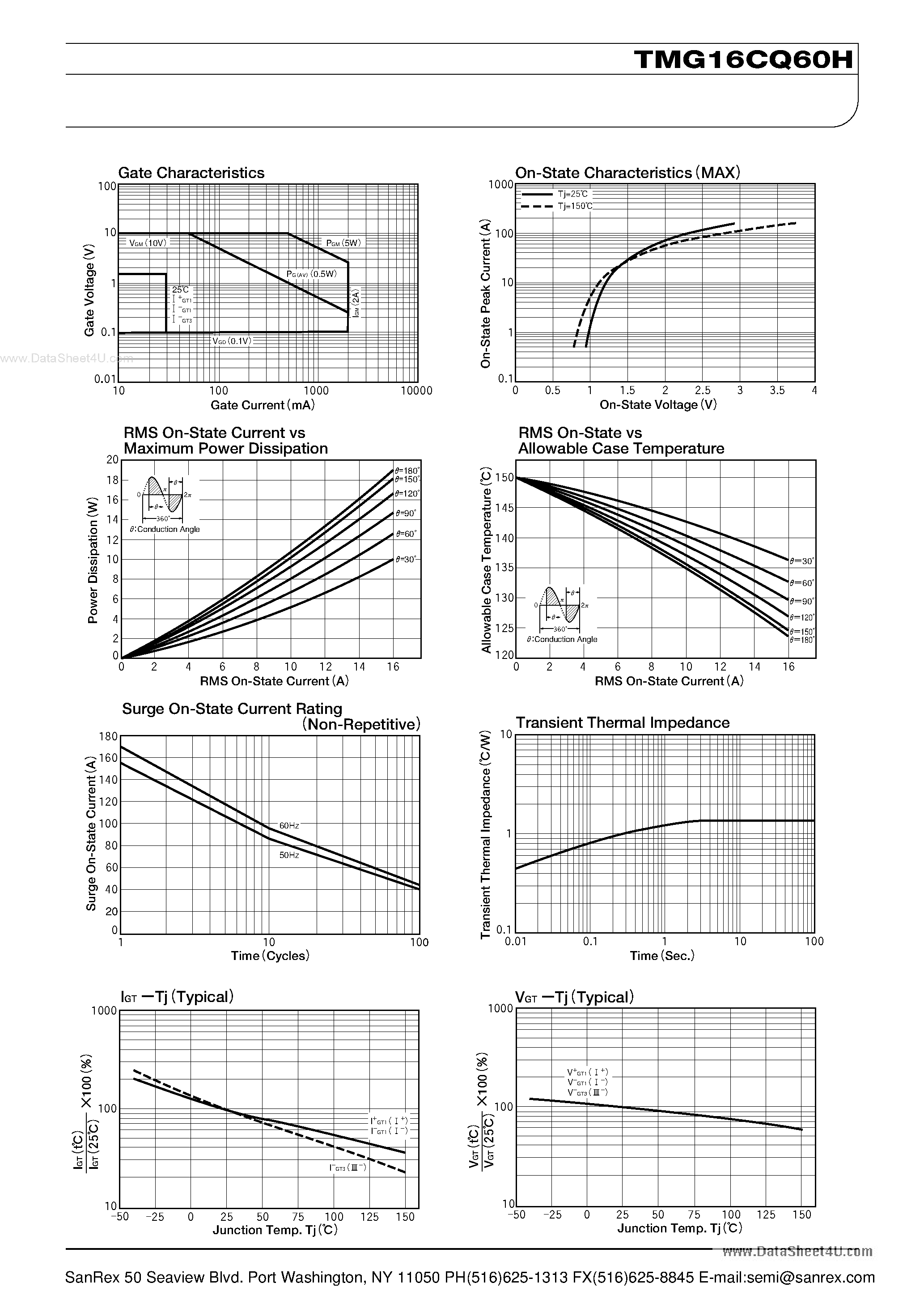 Datasheet TMG16CQ60H page 2 Datasheet TMG16CQ60H - TRIAC page 2