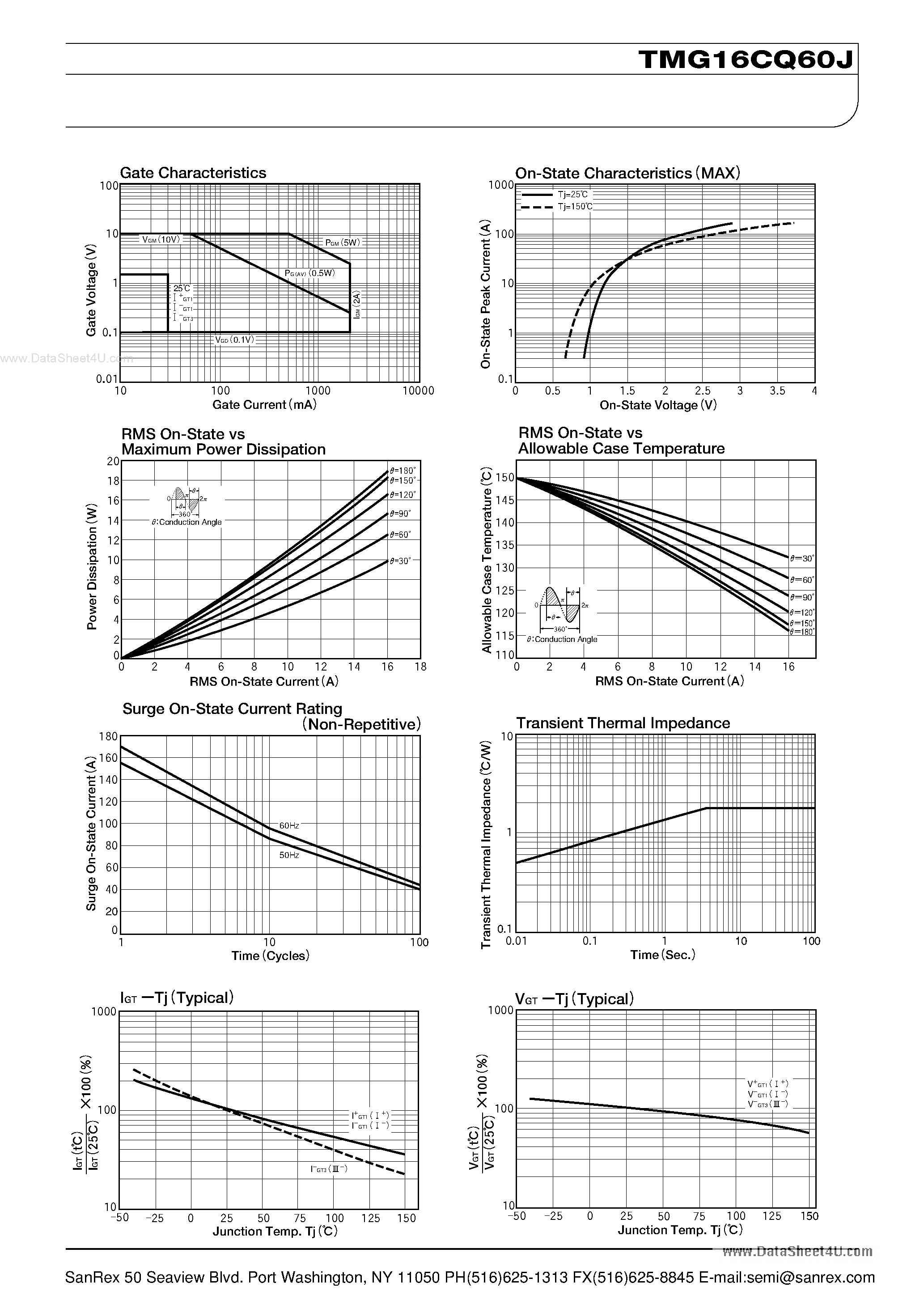 Datasheet TMG16CQ60J page 2 Datasheet TMG16CQ60J - TRIAC page 2