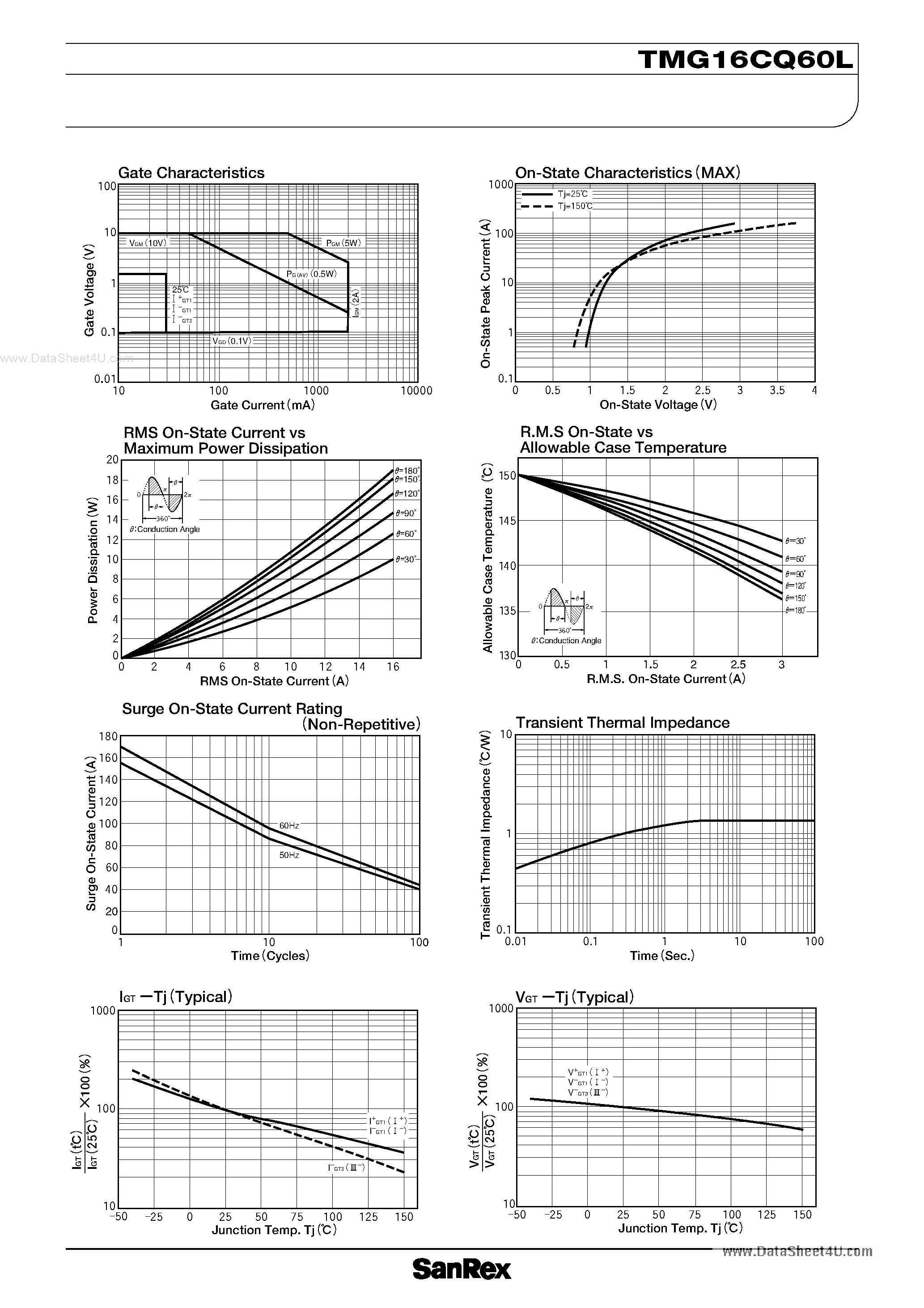 Datasheet TMG16CQ60L page 2 Datasheet TMG16CQ60L - TRIAC page 2