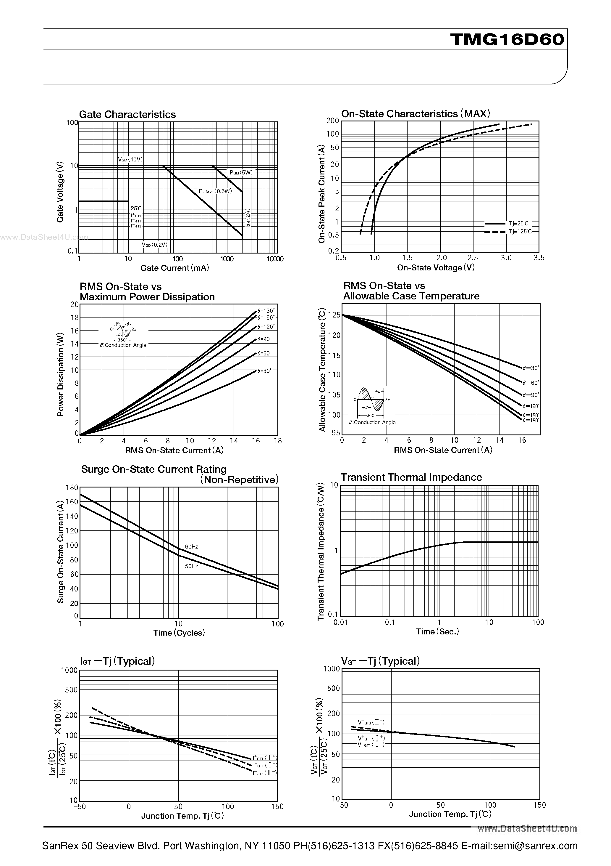 Datasheet TMG16D60 - TRIAC page 2