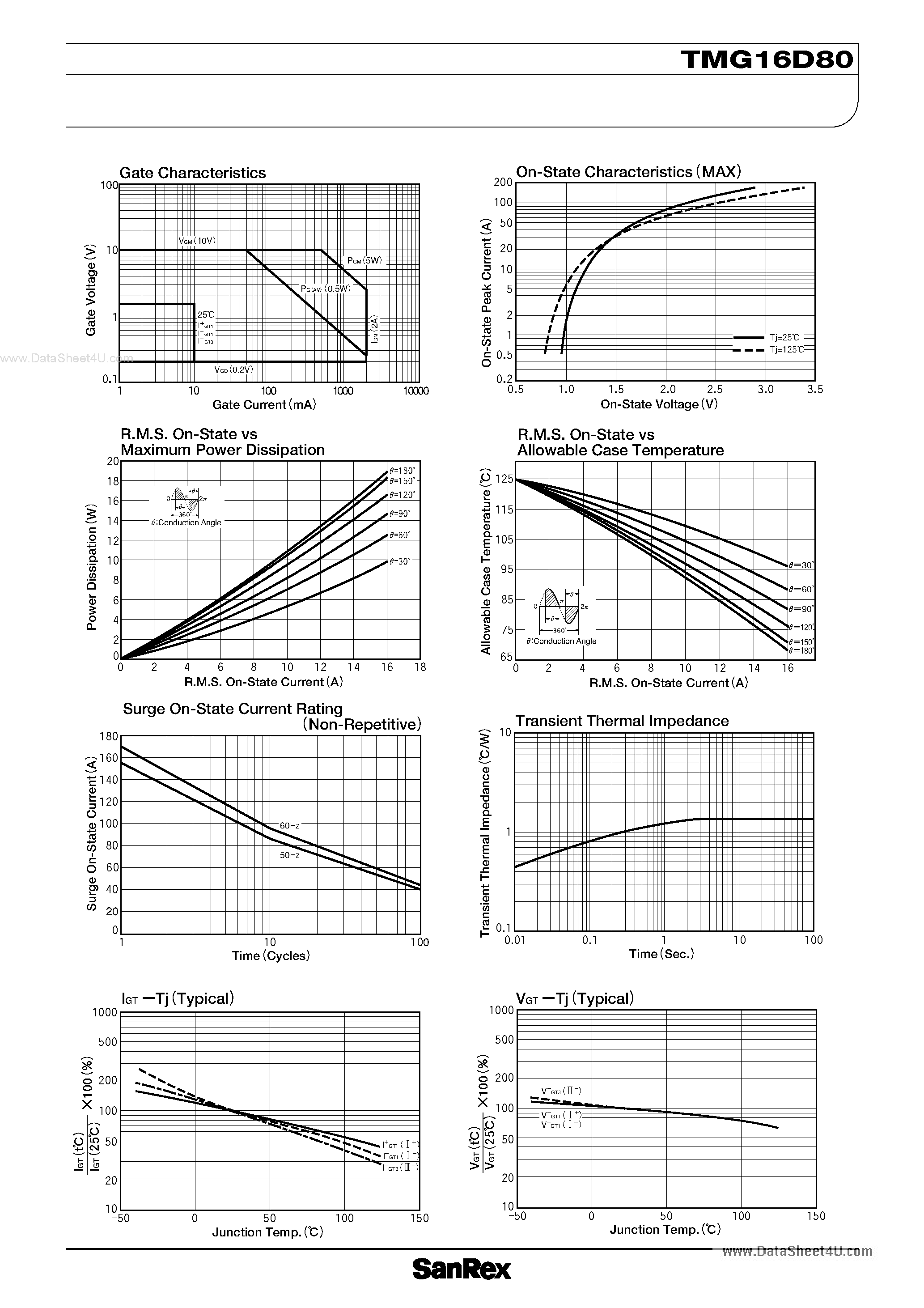 Datasheet TMG16D80 - TRIAC page 2