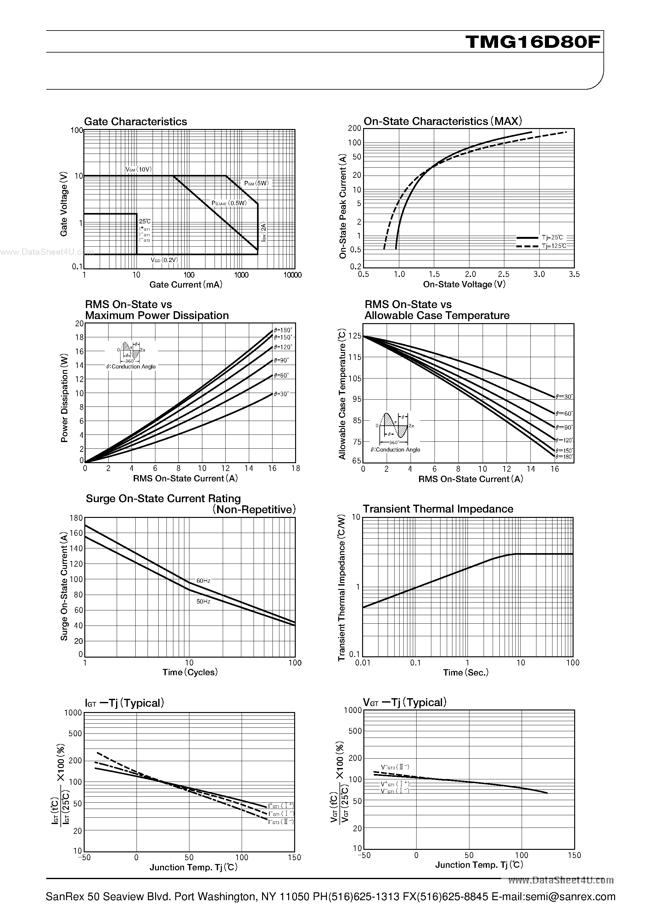 Datasheet TMG16D80F - TRIAC page 2