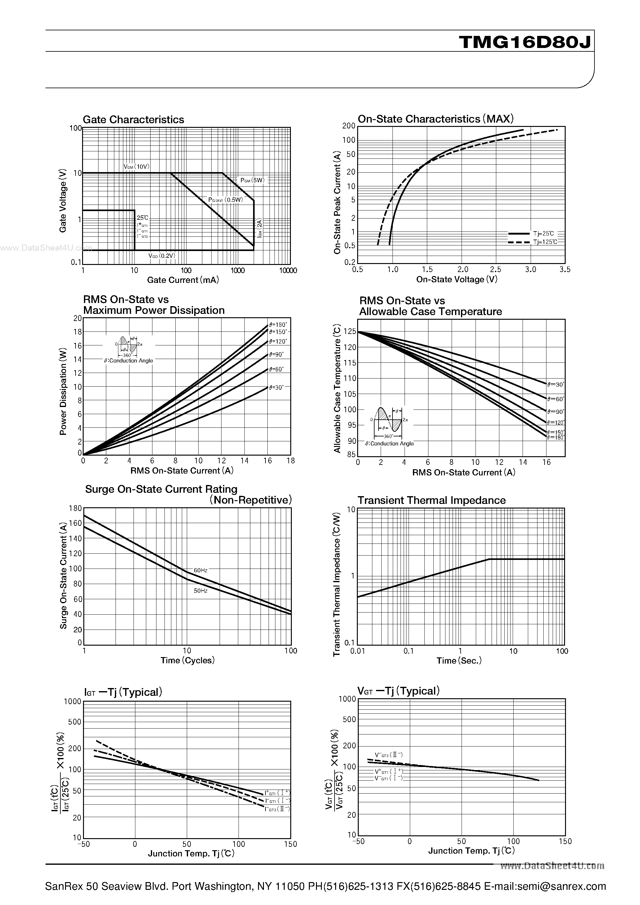Datasheet TMG16D80J - TRIAC page 2