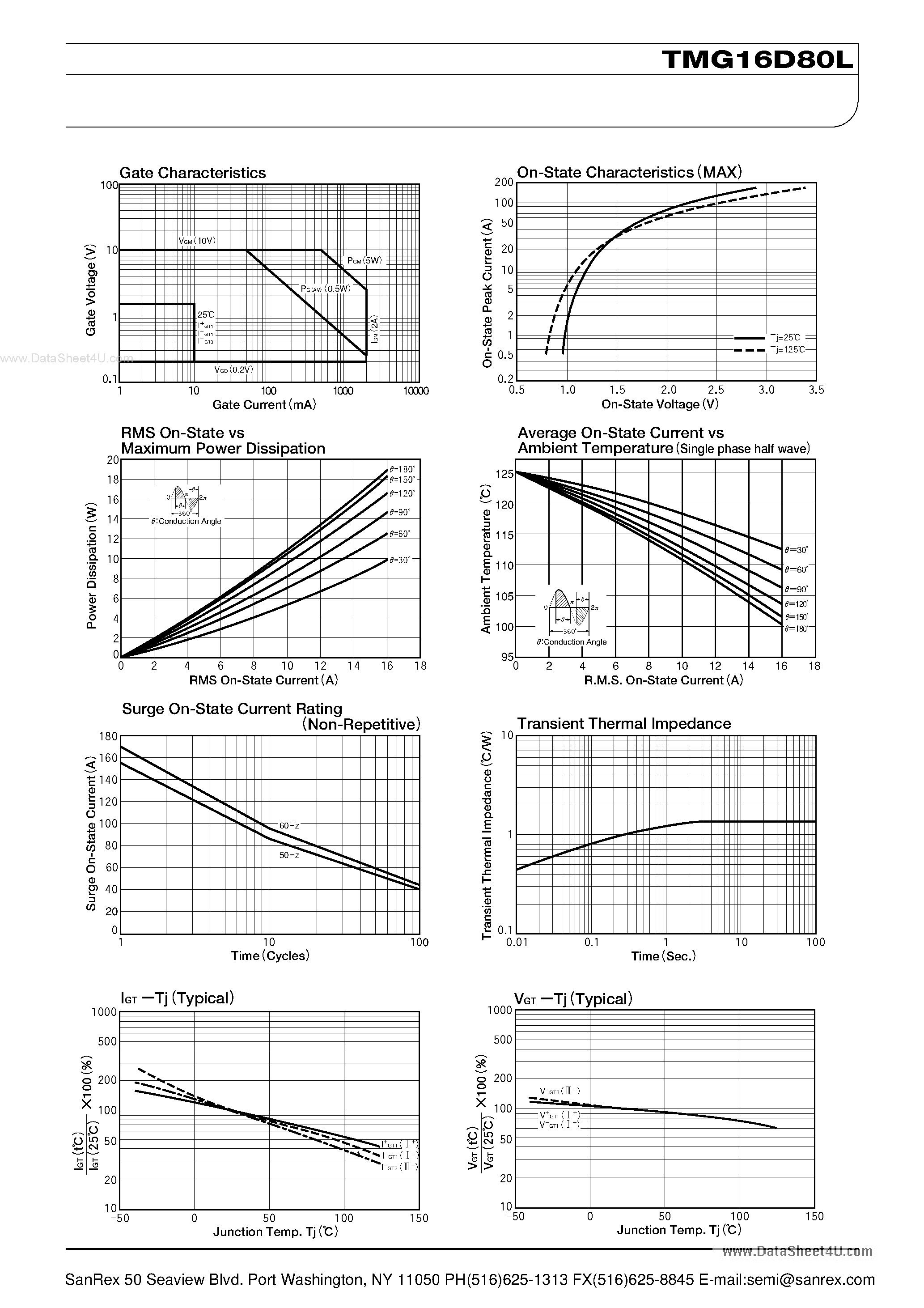 Datasheet TMG16D80L - TRIAC page 2