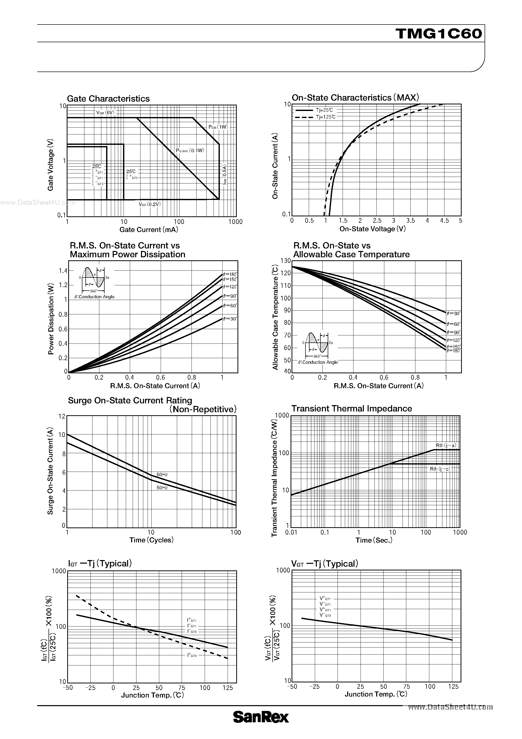 Datasheet TMG1C60 - TRIAC page 2