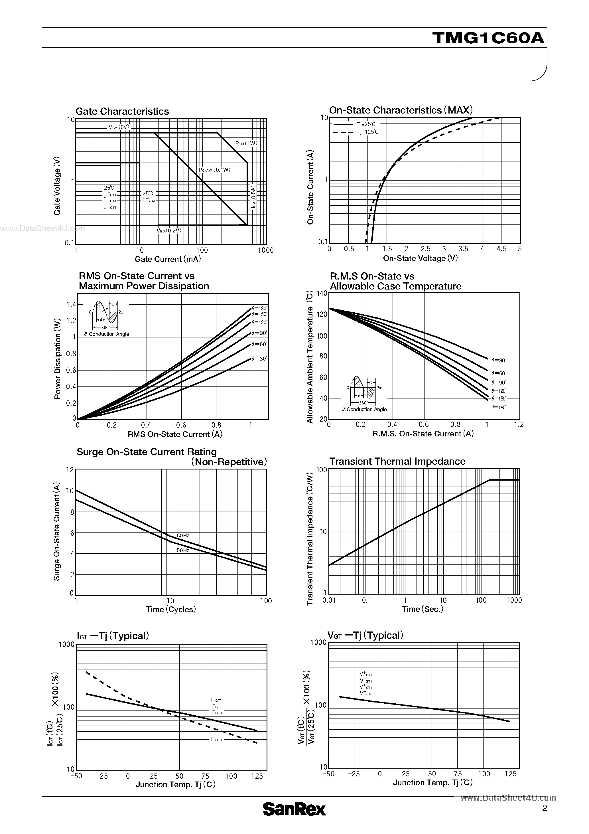 Datasheet TMG1C60A page 2 Datasheet TMG1C60A - TRIAC page 2