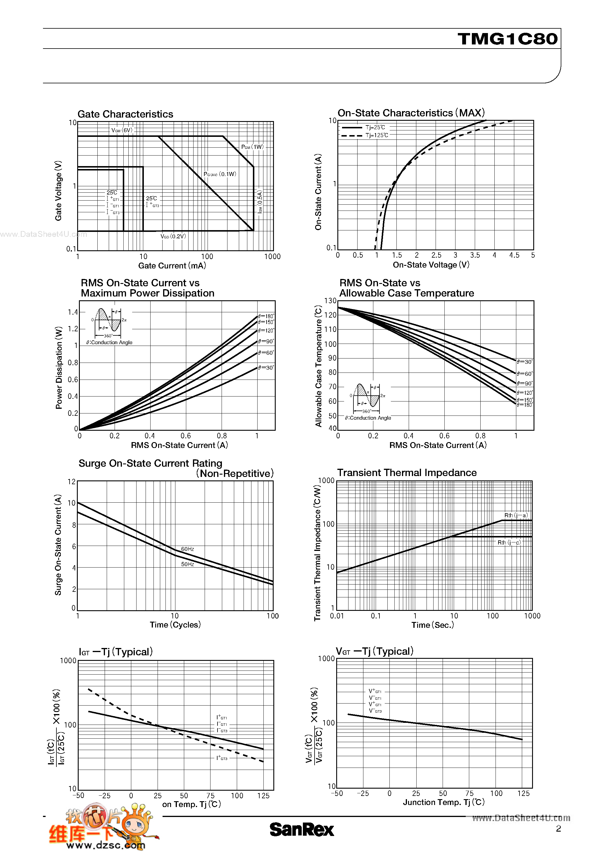 Datasheet TMG1C80 - TRIAC page 2