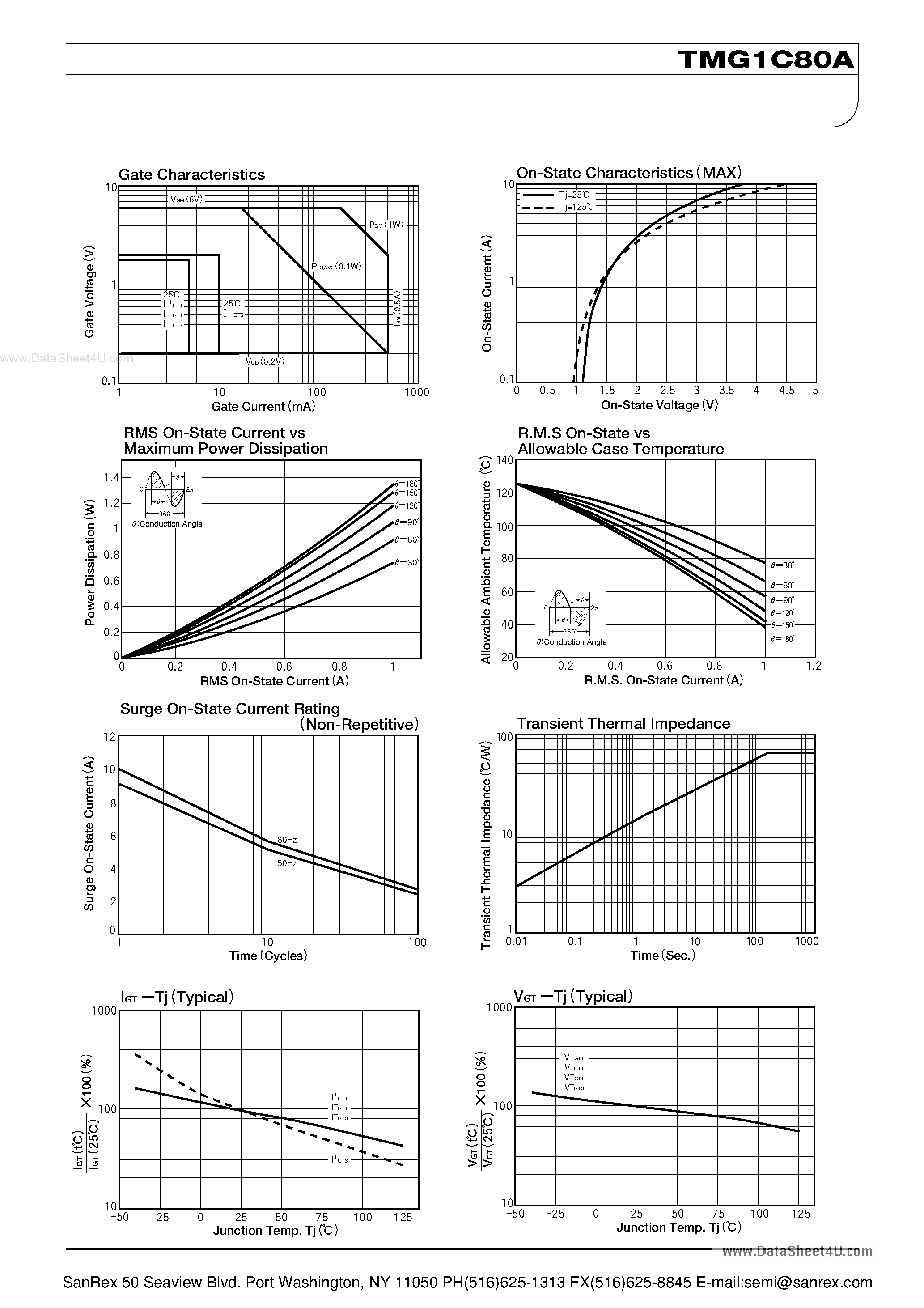 Datasheet TMG1C80A - TRIAC page 2