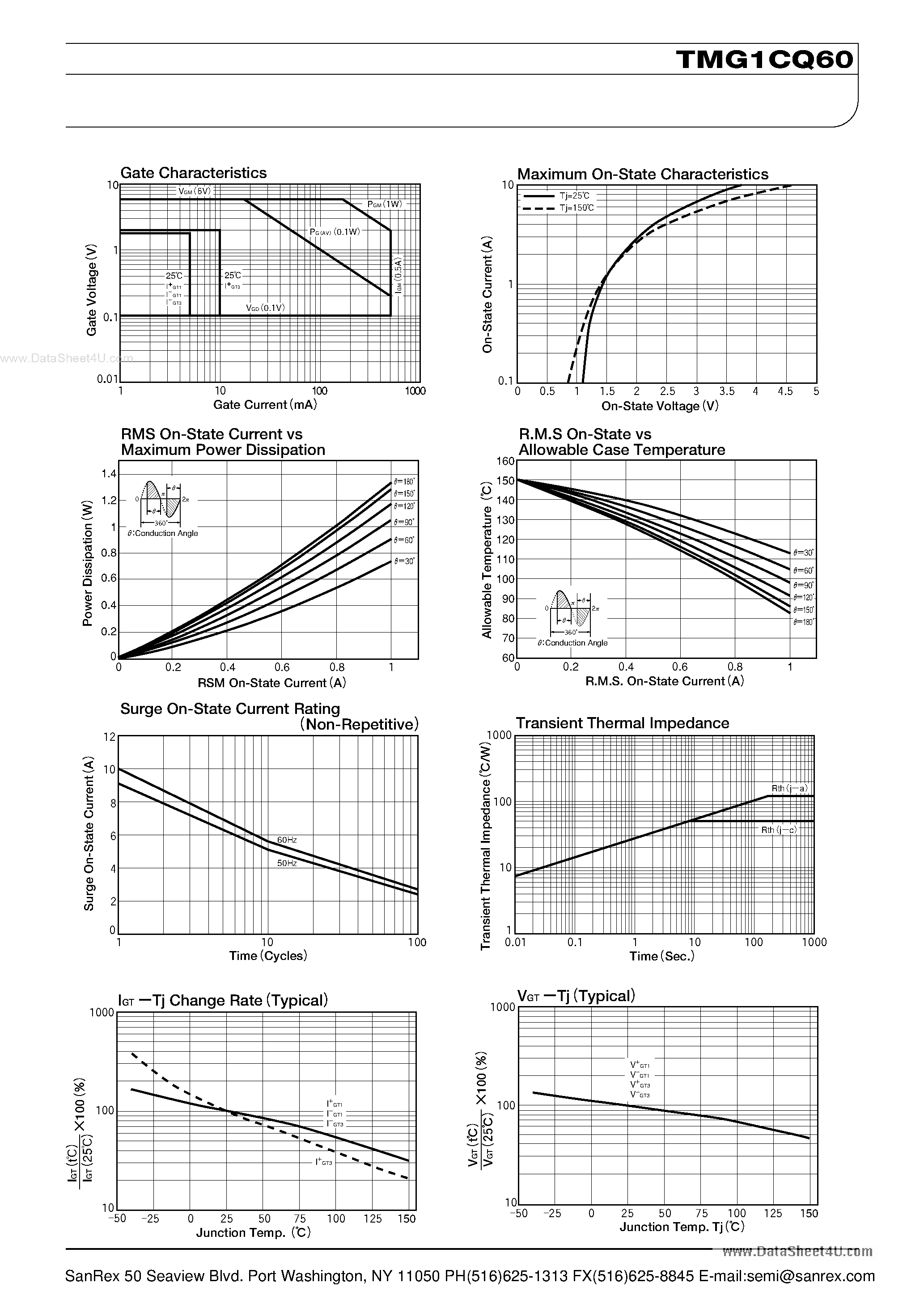 Datasheet TMG1CQ60 - TRIAC page 2
