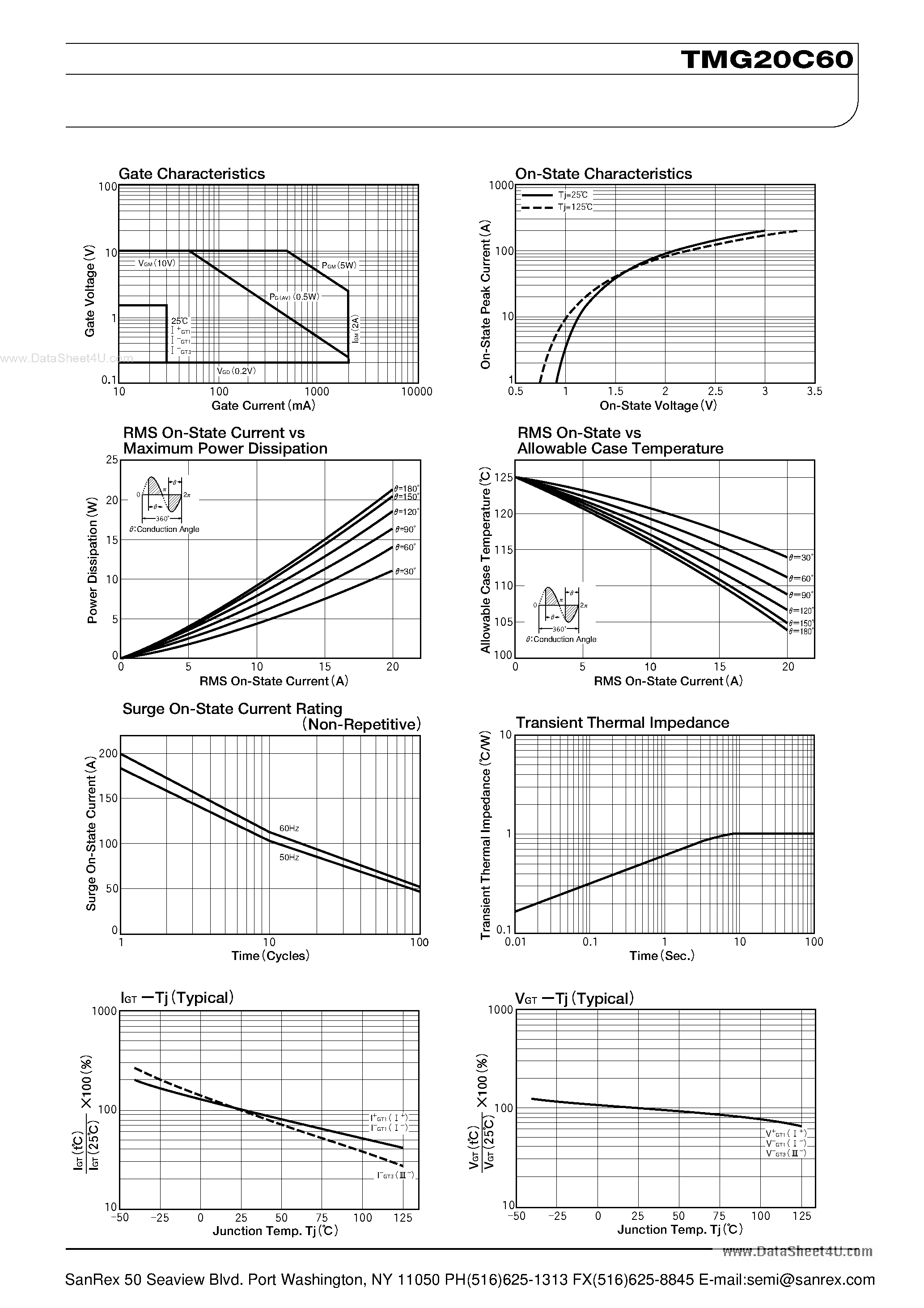 Datasheet TMG20C60 - TRIAC page 2