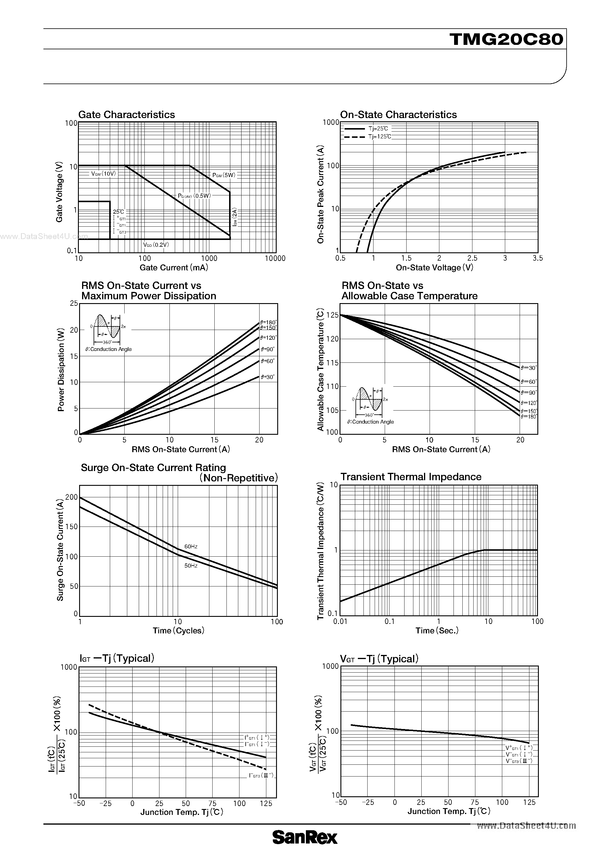 Datasheet TMG20C80 - TRIAC page 2