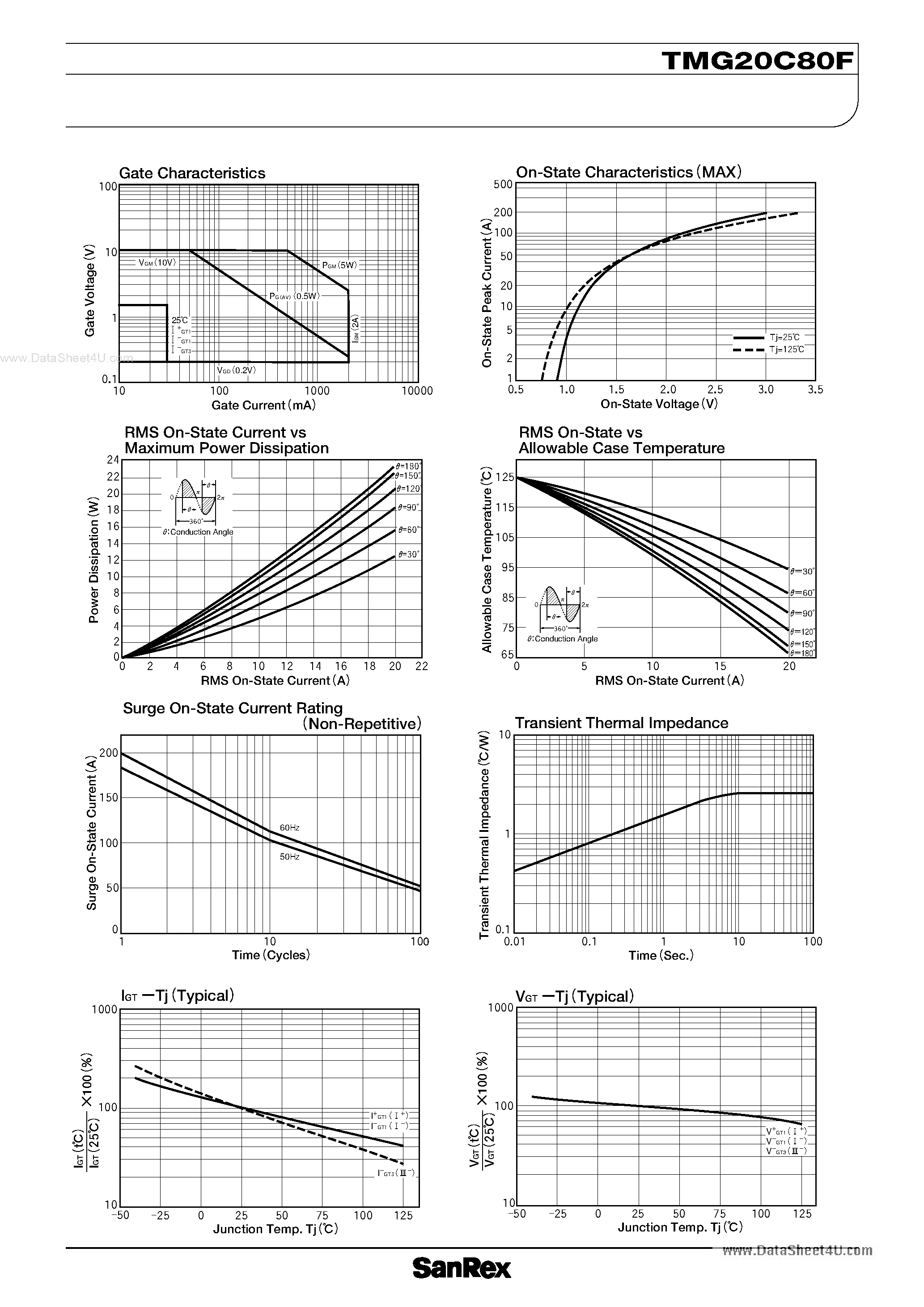 Datasheet TMG20C80F page 2 Datasheet TMG20C80F - TRIAC page 2