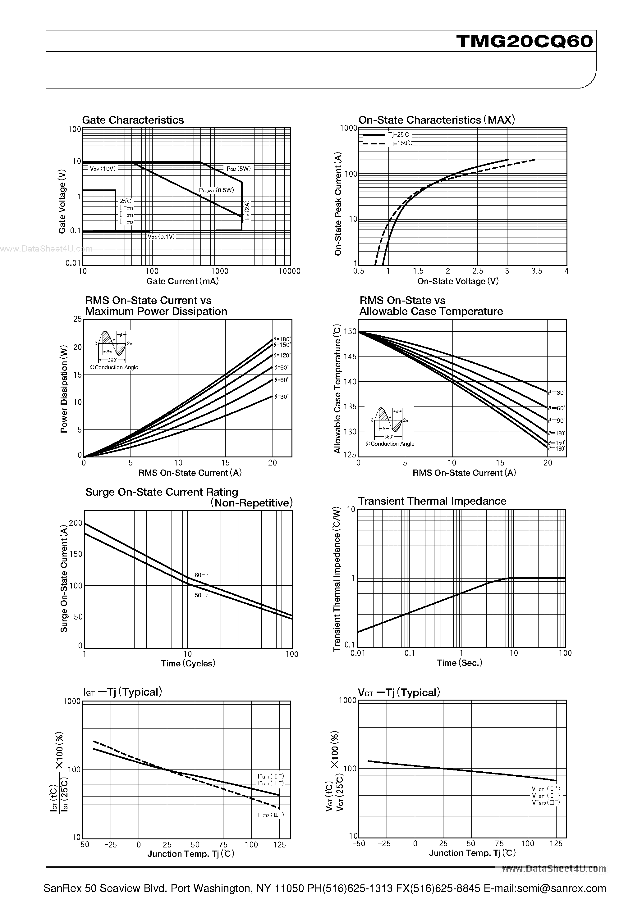 Datasheet TMG20CQ60 page 2 Datasheet TMG20CQ60 - TRIAC page 2