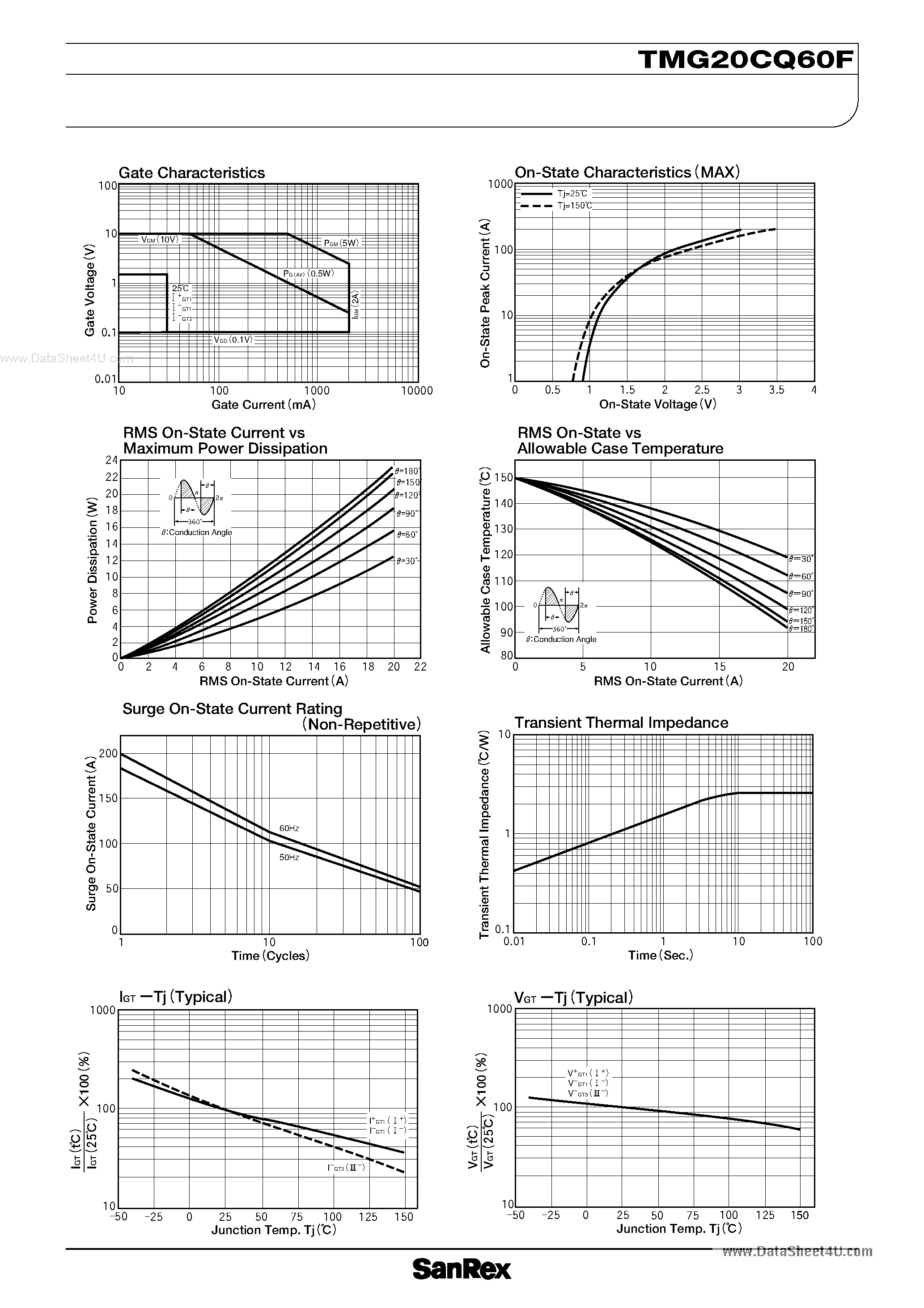 Datasheet TMG20CQ60F - TRIAC page 2