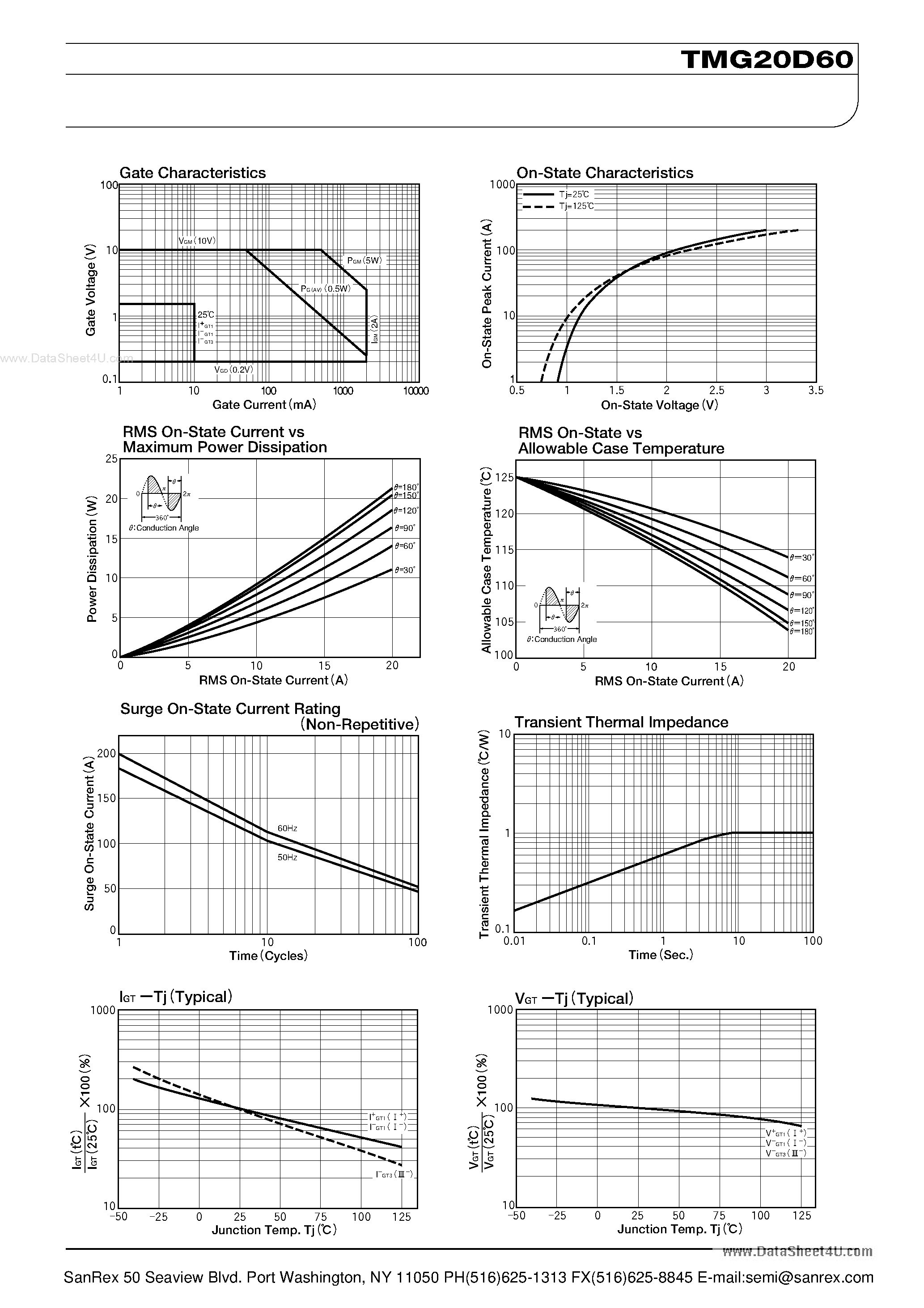 Datasheet TMG20D60 - TRIAC page 2