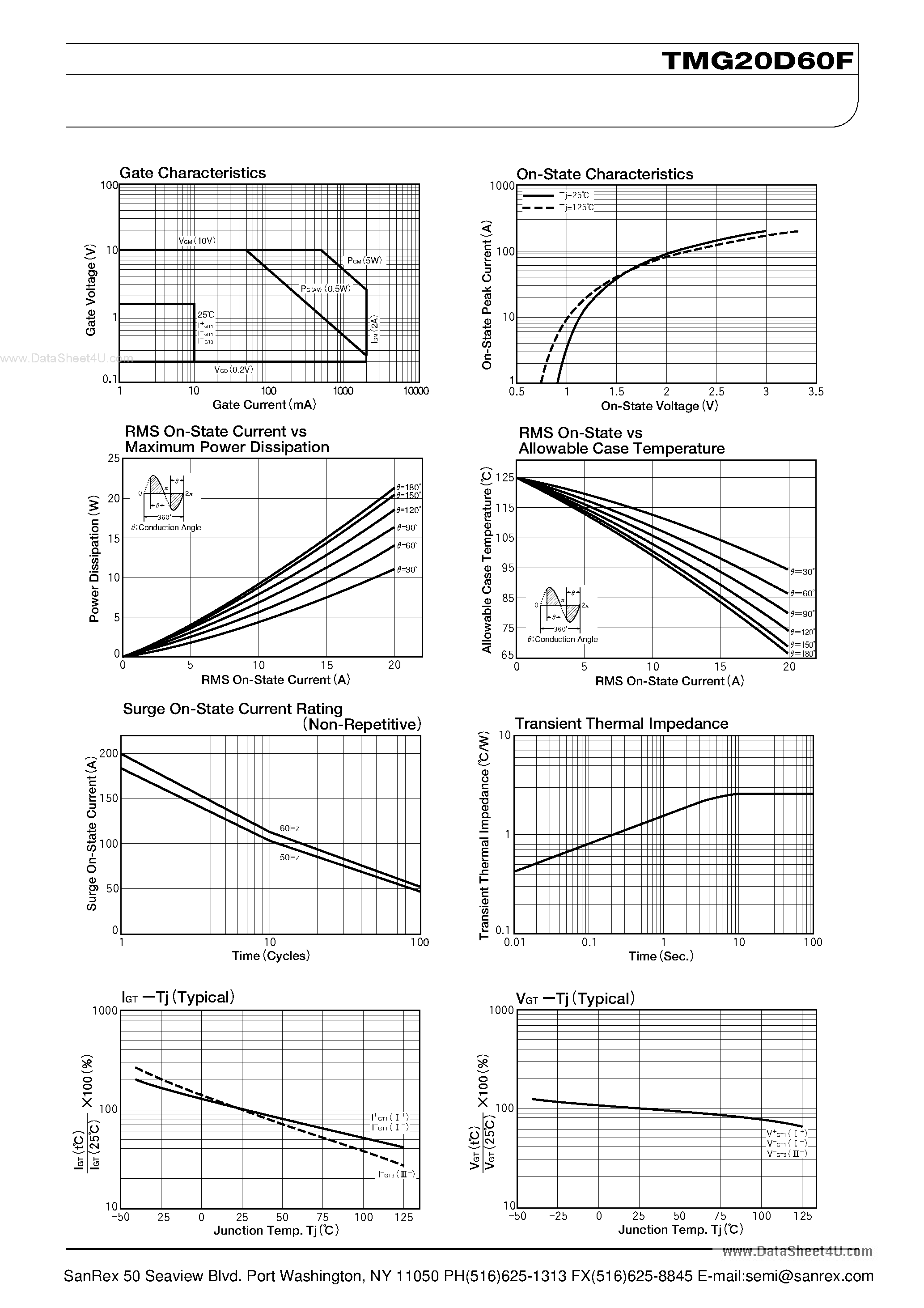 Datasheet TMG20D60F - TRIAC page 2