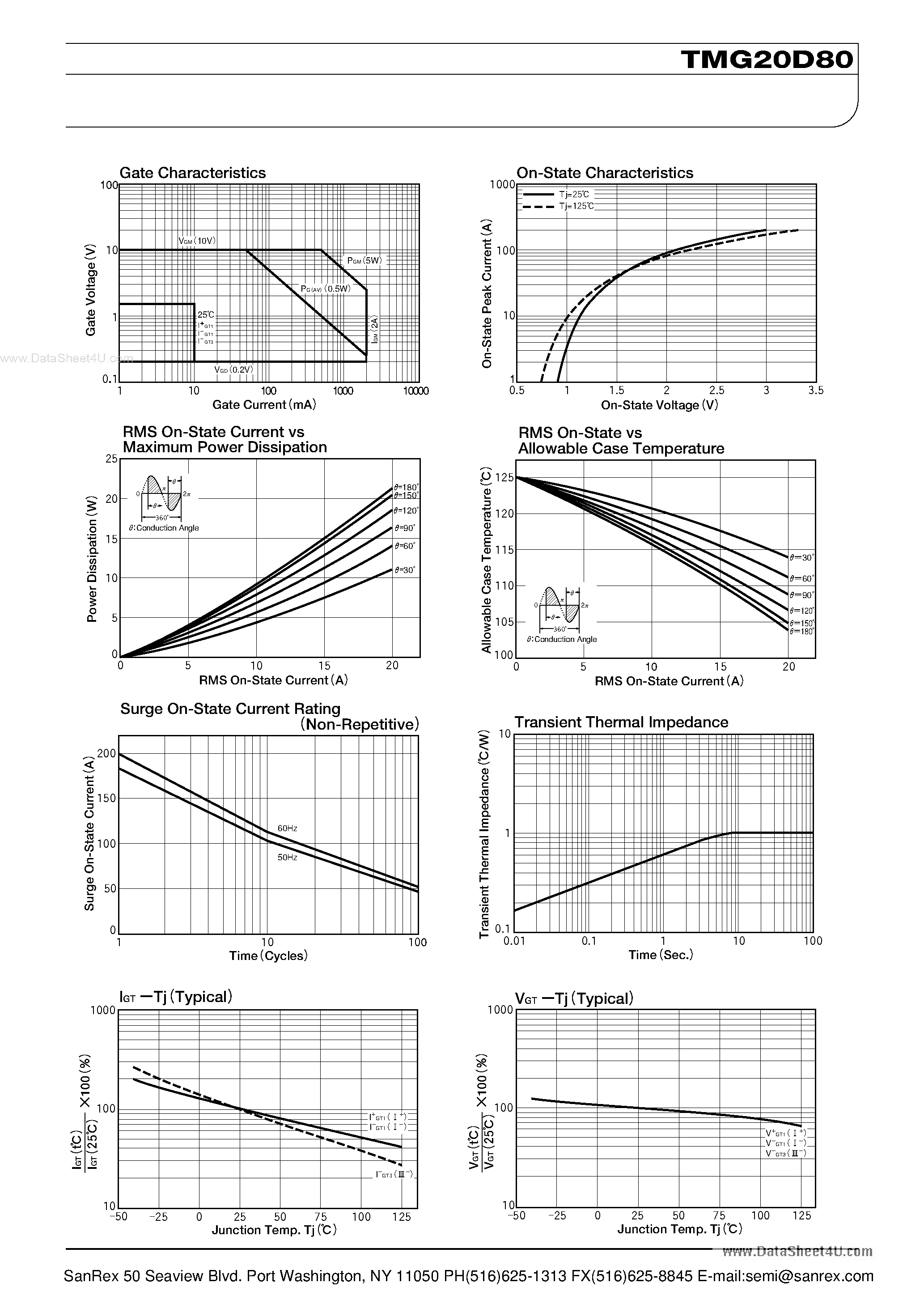 Datasheet TMG20D80 page 2 Datasheet TMG20D80 - TRIAC page 2
