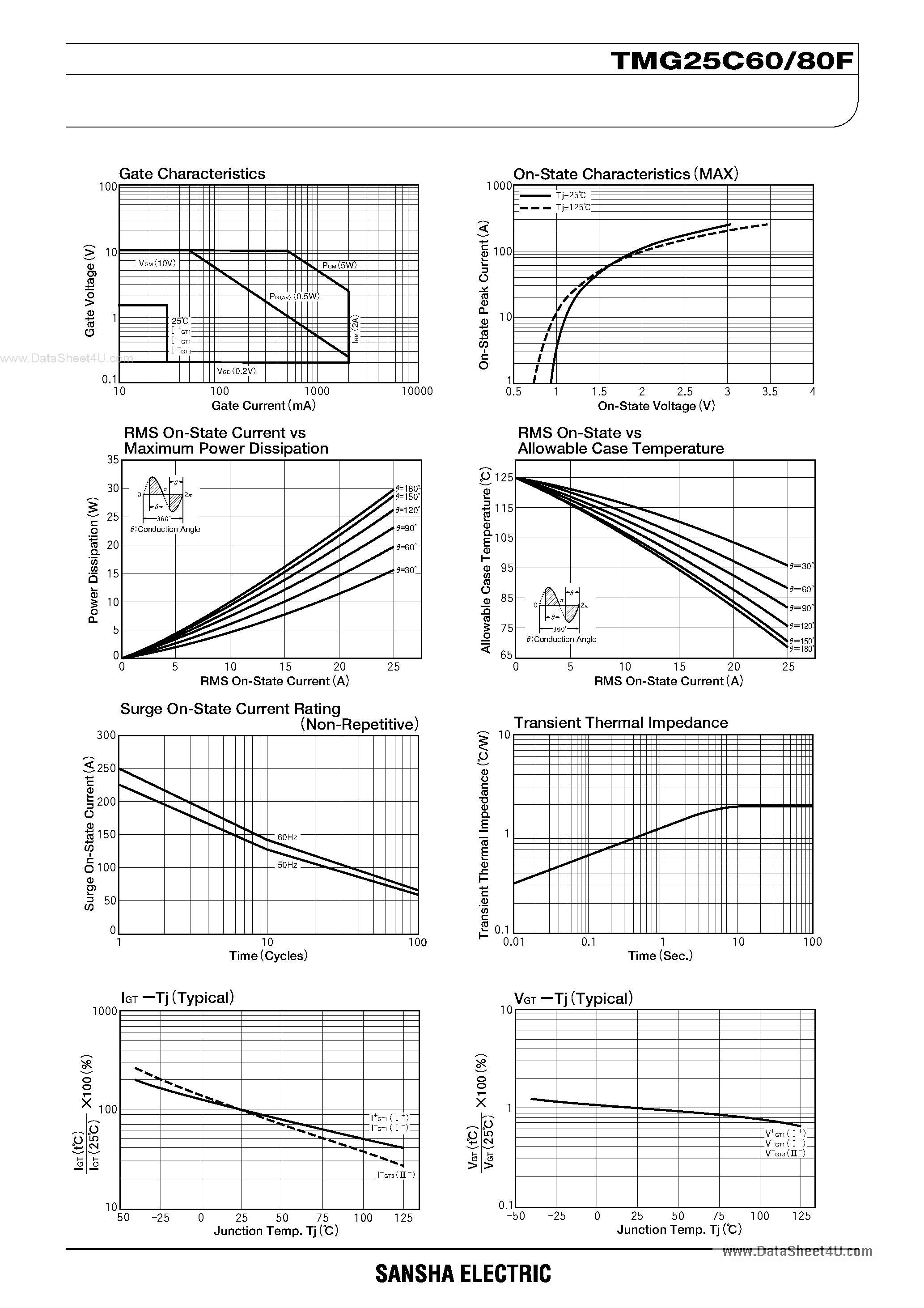 Datasheet TMG25C60 - (TMG25C60 / TMG25C80F) TRIAC page 2