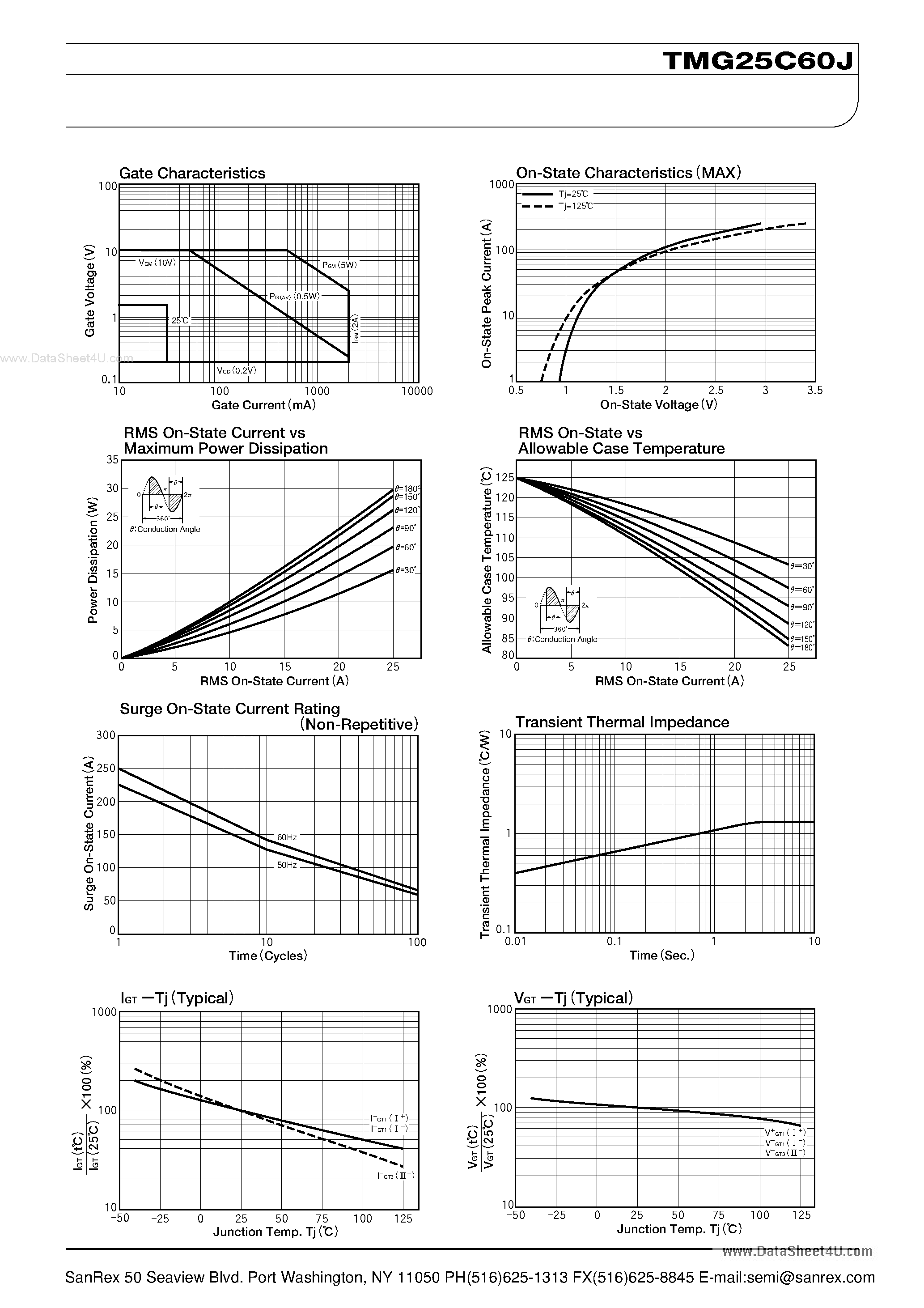 Datasheet TMG25C60J - TRIAC page 2