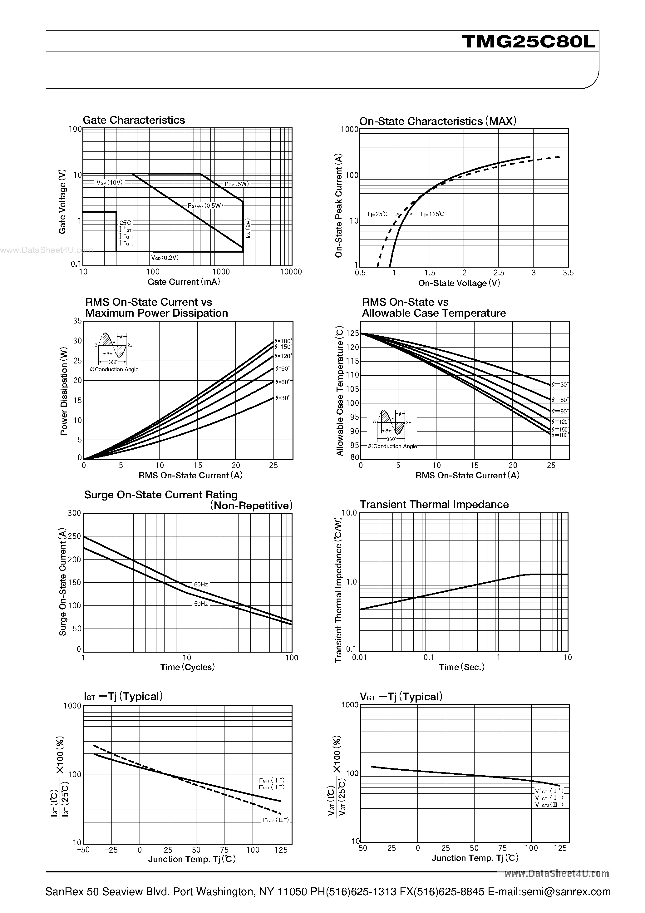 Datasheet TMG25C80L page 2 Datasheet TMG25C80L - TRIAC page 2