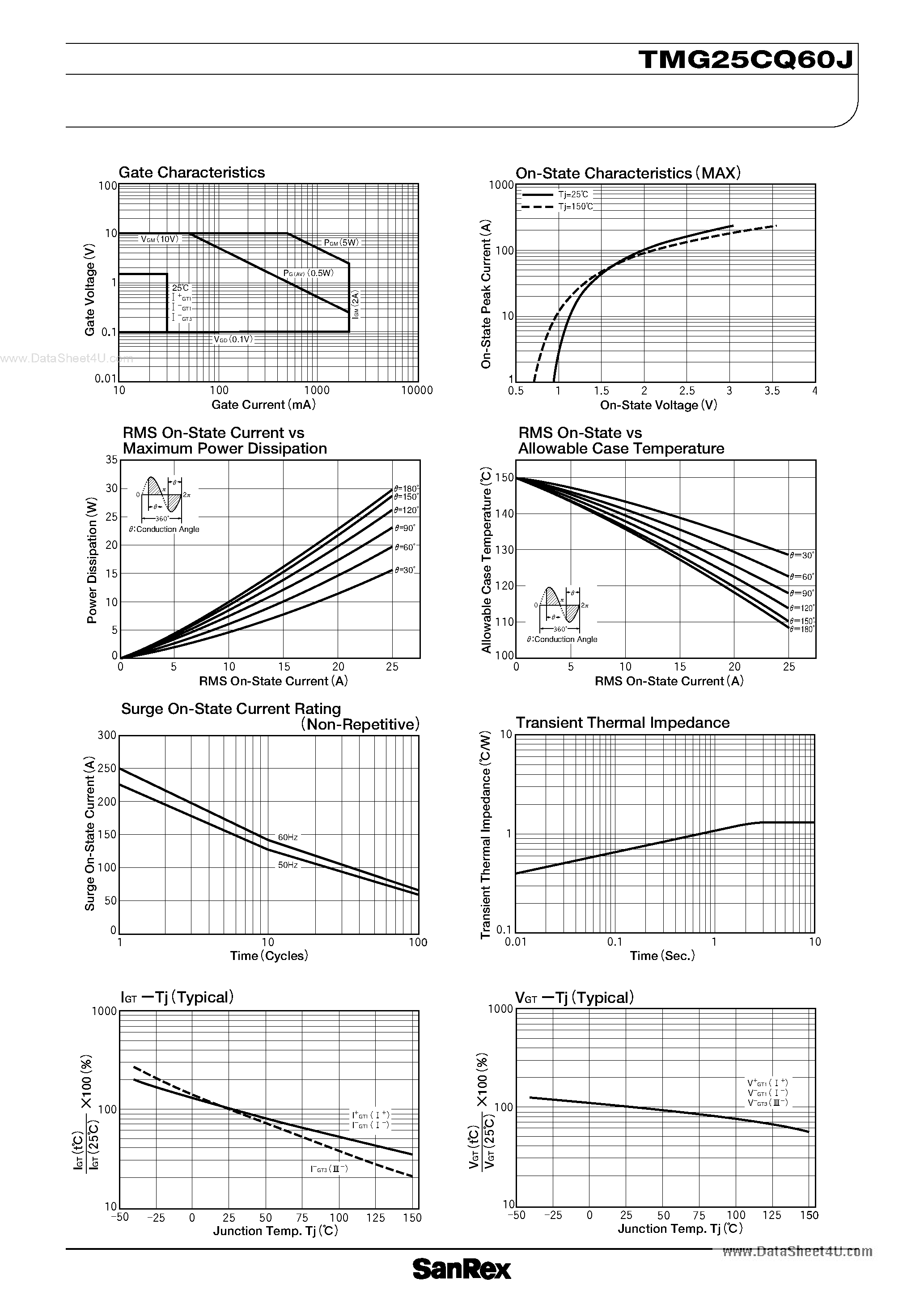 Datasheet TMG25CQ60J page 2 Datasheet TMG25CQ60J - TRIAC page 2