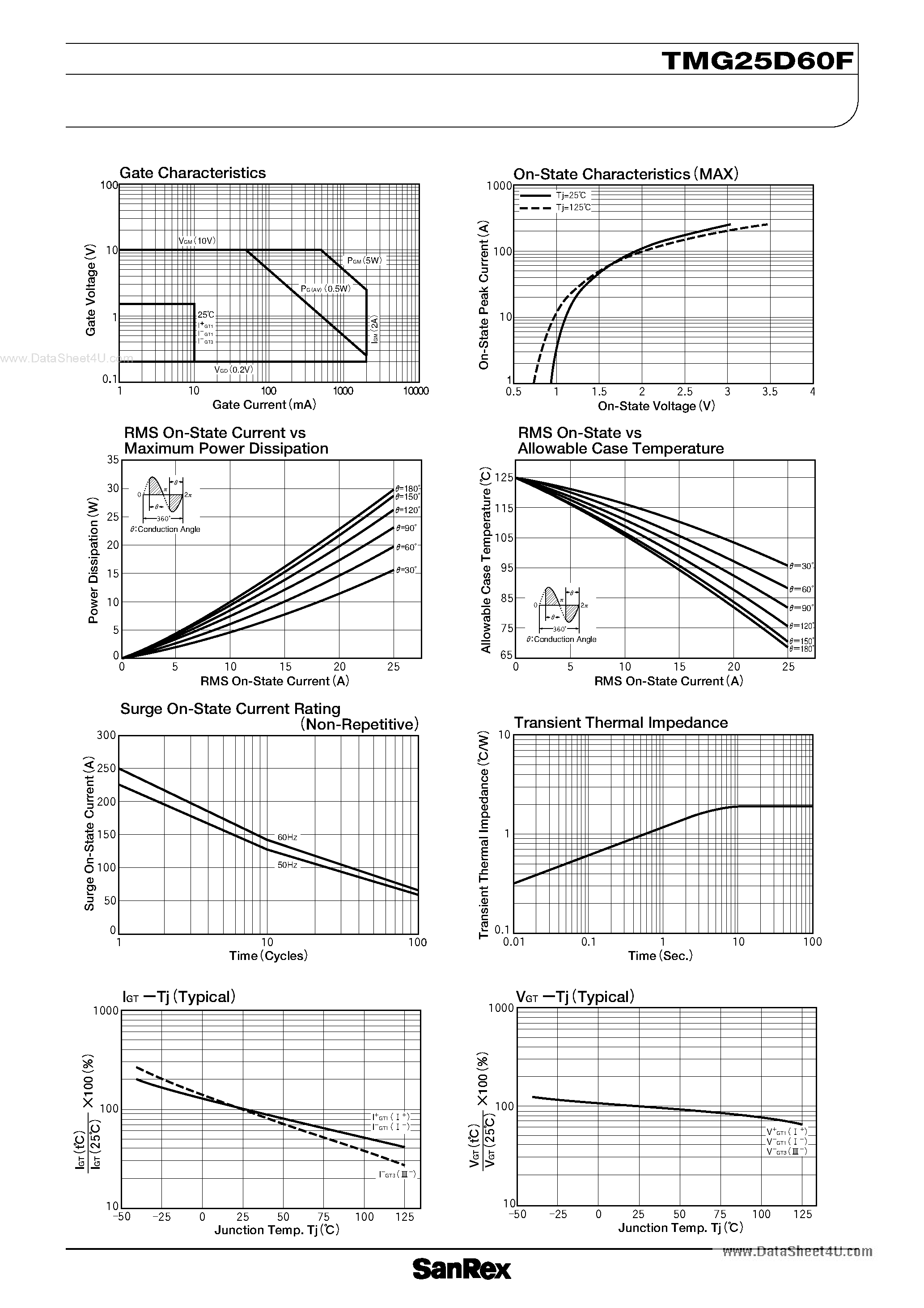 Datasheet TMG25D60F - TRIAC page 2