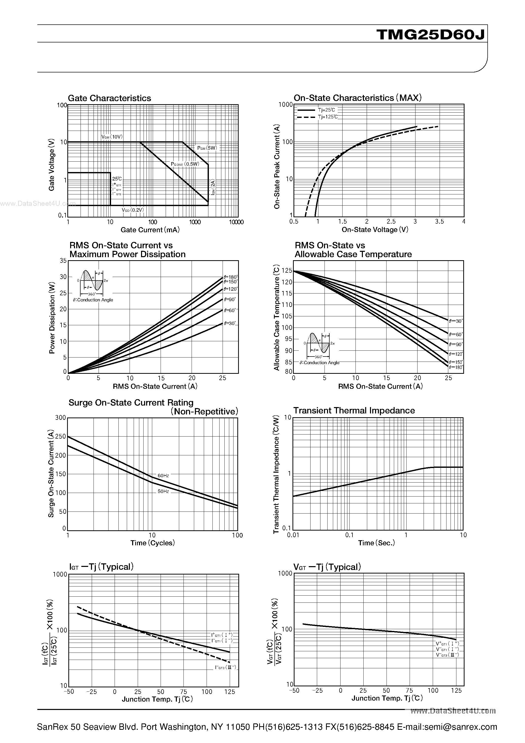Datasheet TMG25D60J - TRIAC page 2
