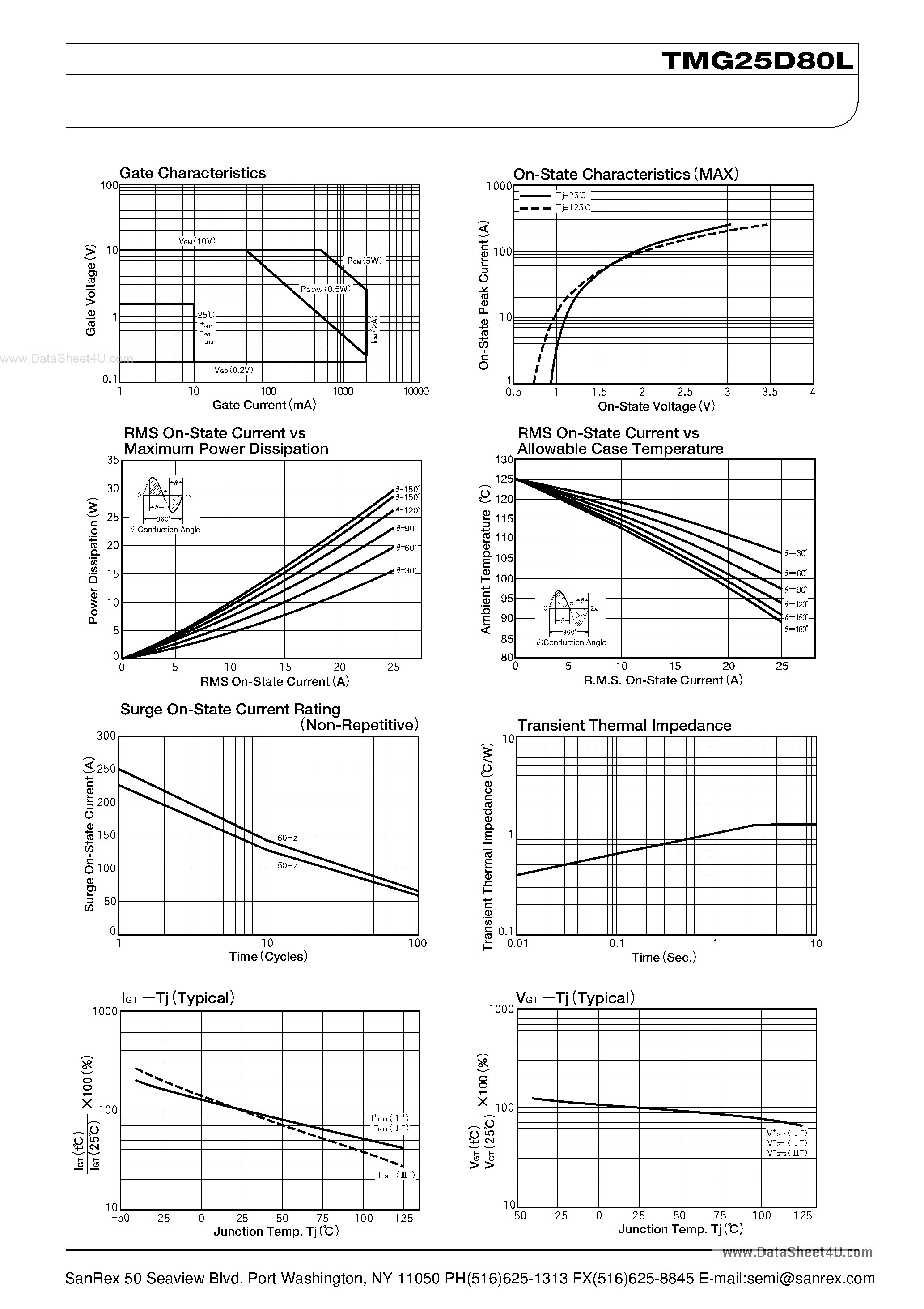 Datasheet TMG25D80L page 2 Datasheet TMG25D80L - TRIAC page 2