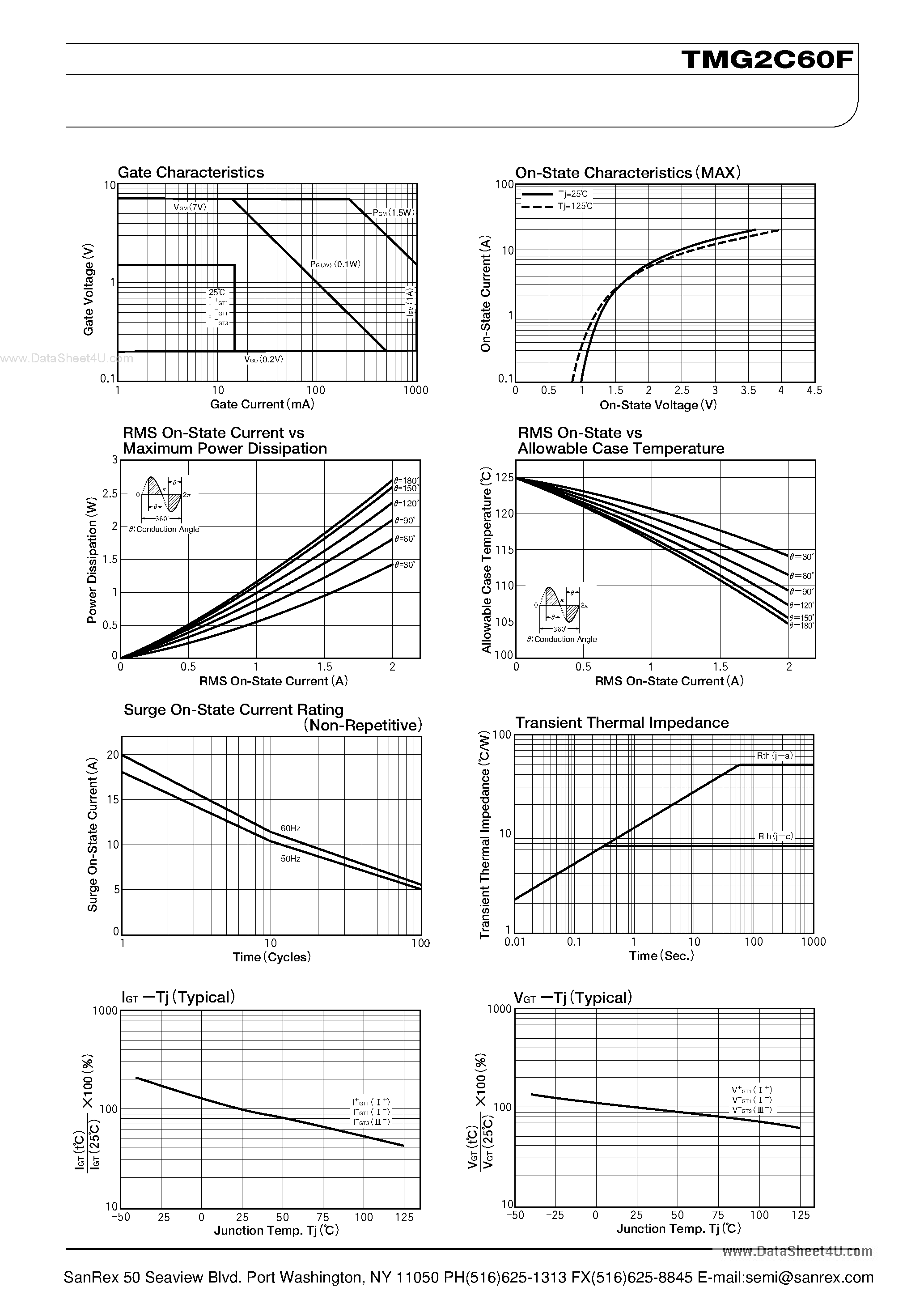 Datasheet TMG2C60F page 2 Datasheet TMG2C60F - TRIAC page 2