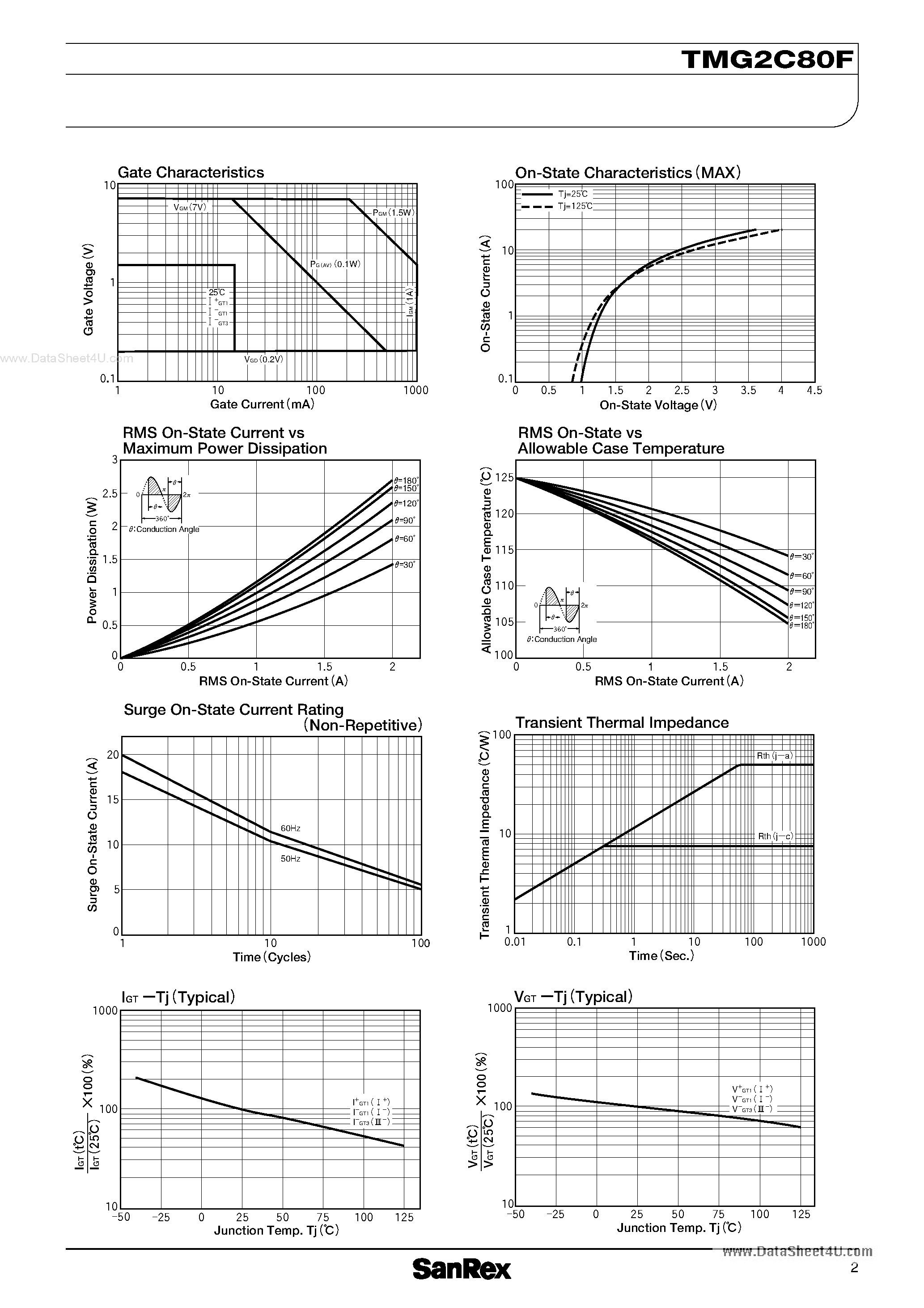 Datasheet TMG2C80F - TRIAC page 2