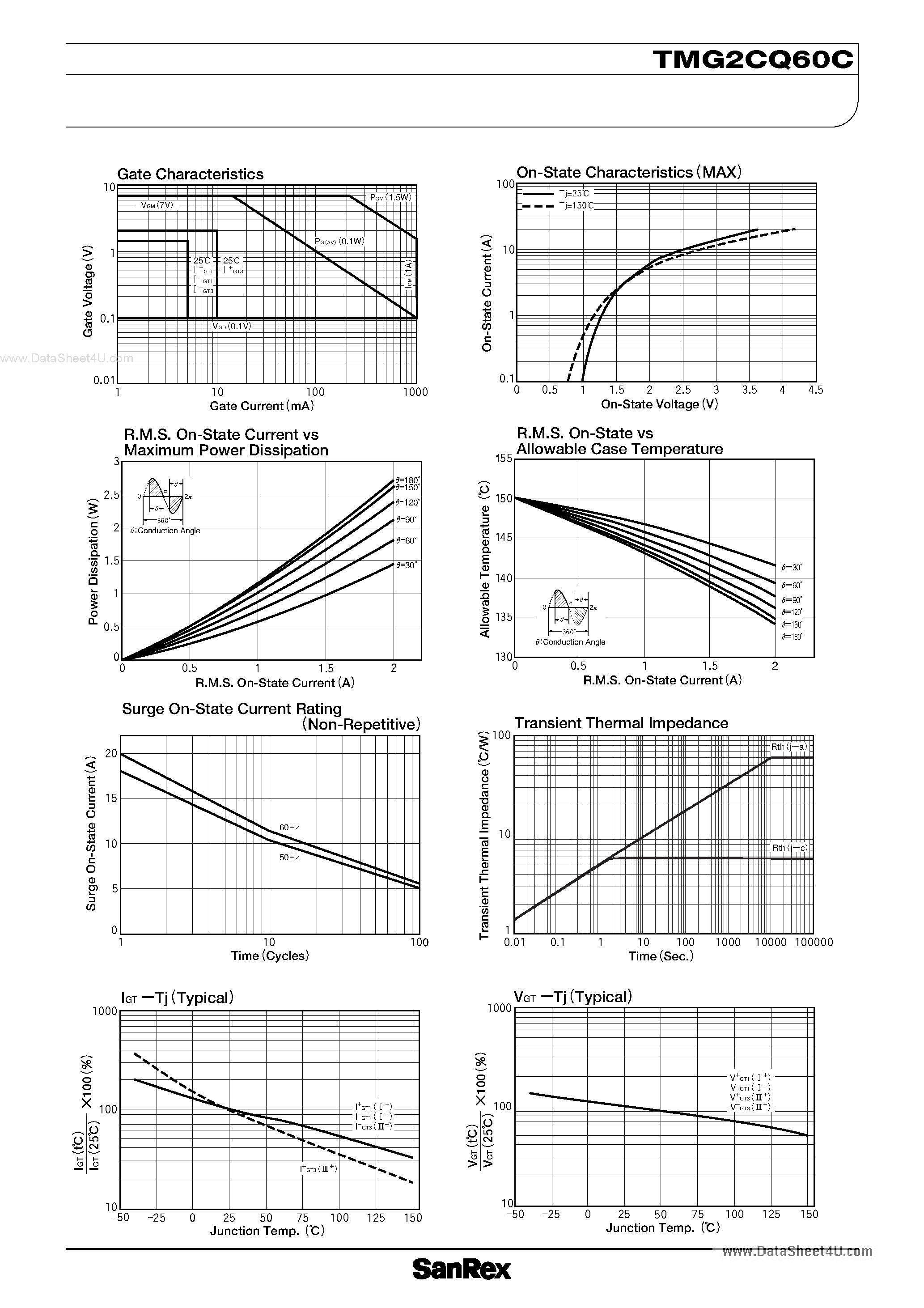 Datasheet TMG2CQ60C page 2 Datasheet TMG2CQ60C - TRIAC page 2
