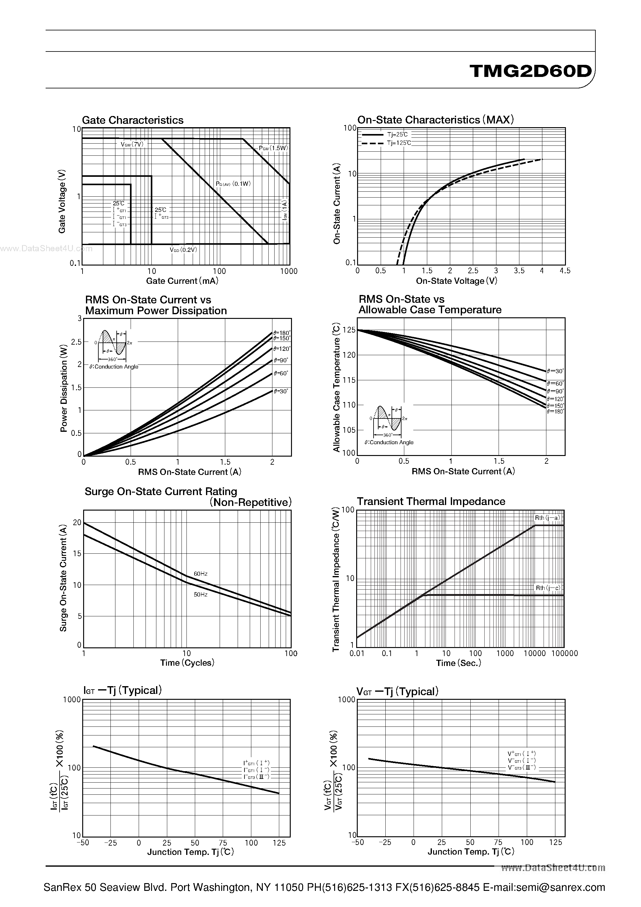 Datasheet TMG2D60D page 2 Datasheet TMG2D60D - TRIAC page 2