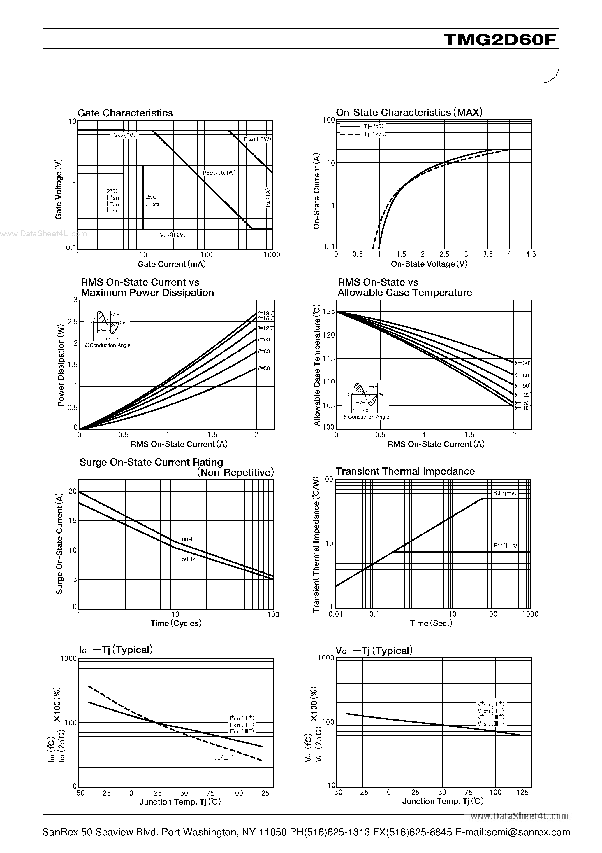 Datasheet TMG2D60F - TRIAC page 2