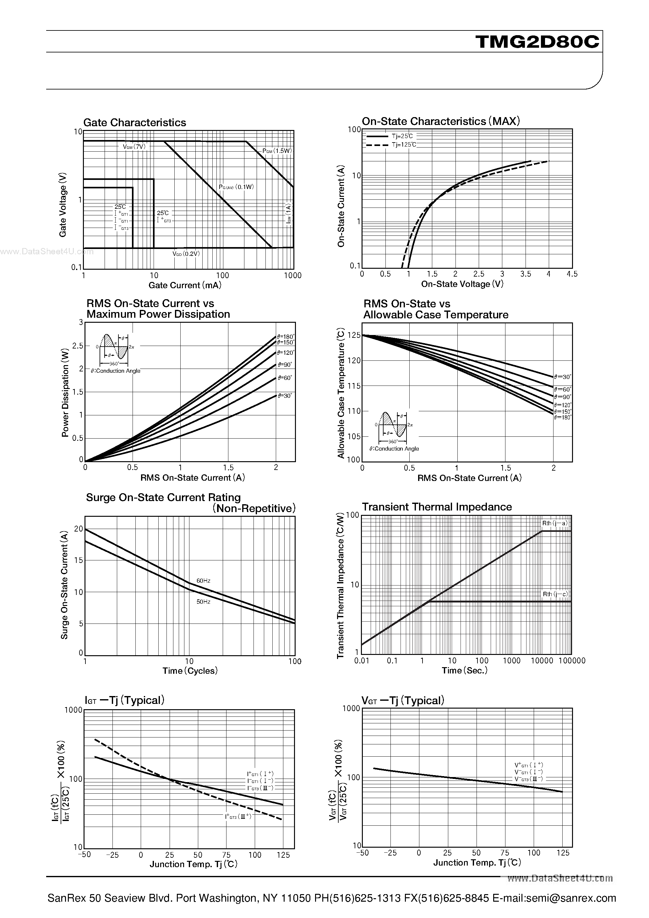 Datasheet TMG2D80C - TRIAC page 2