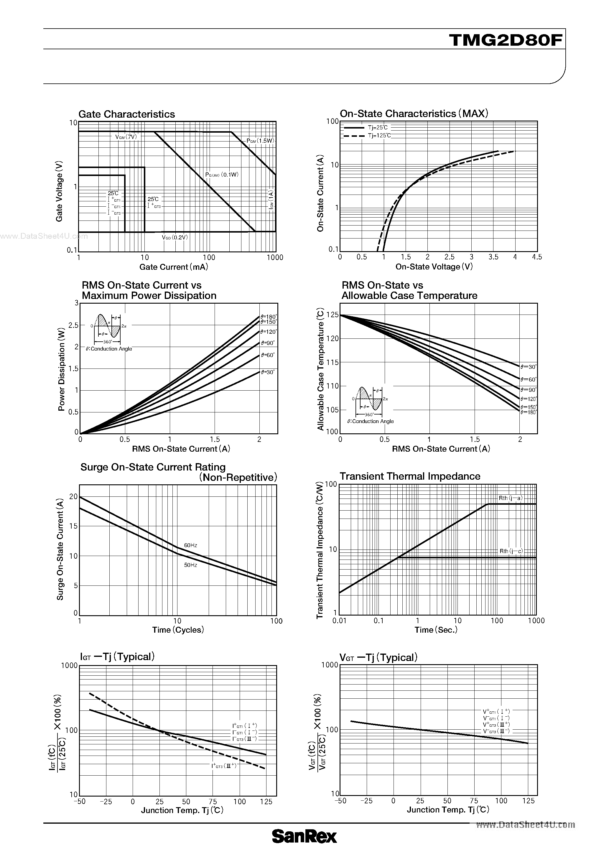 Datasheet TMG2D80F - TRIAC page 2