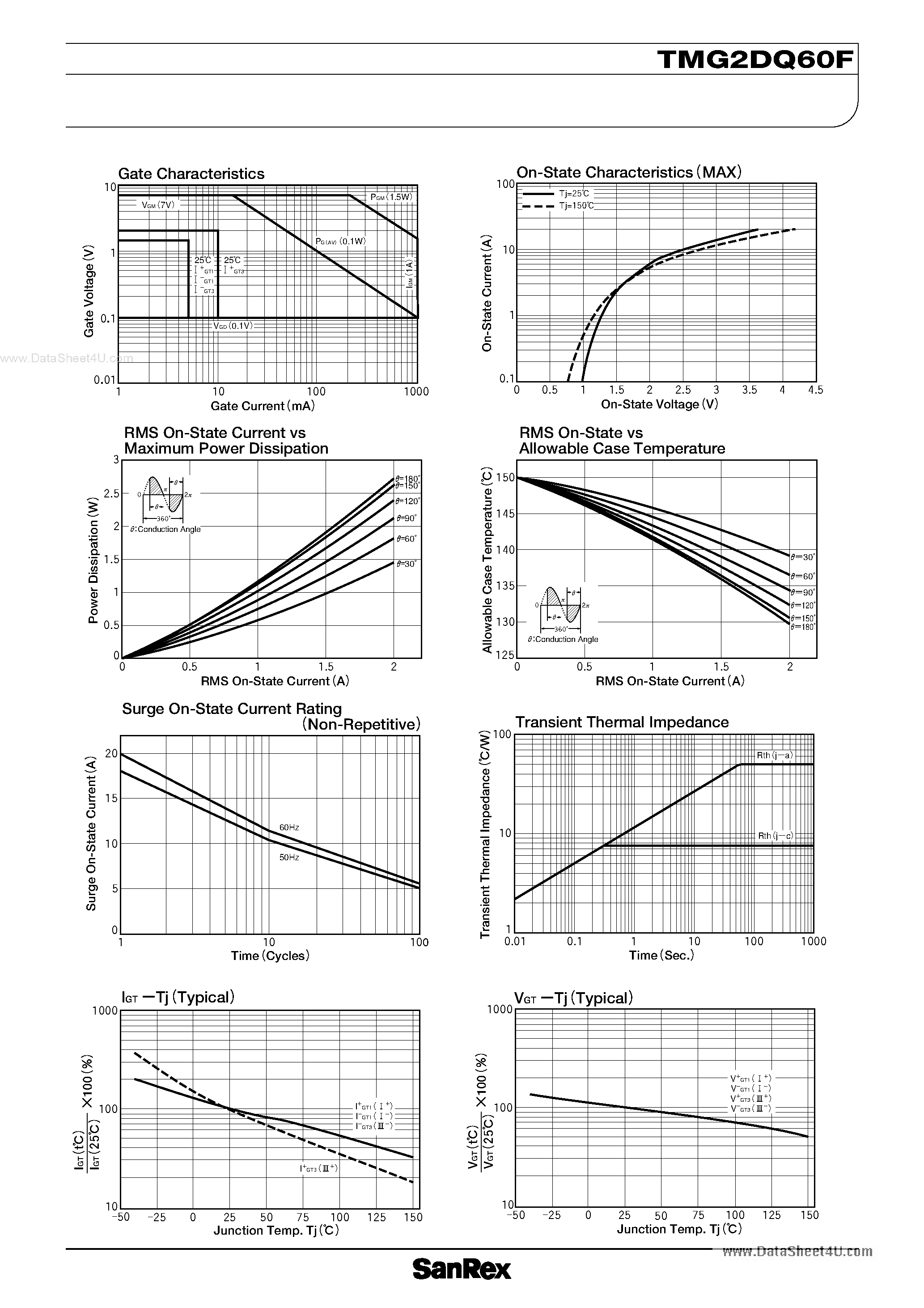 Datasheet TMG2DQ60F - TRIAC page 2