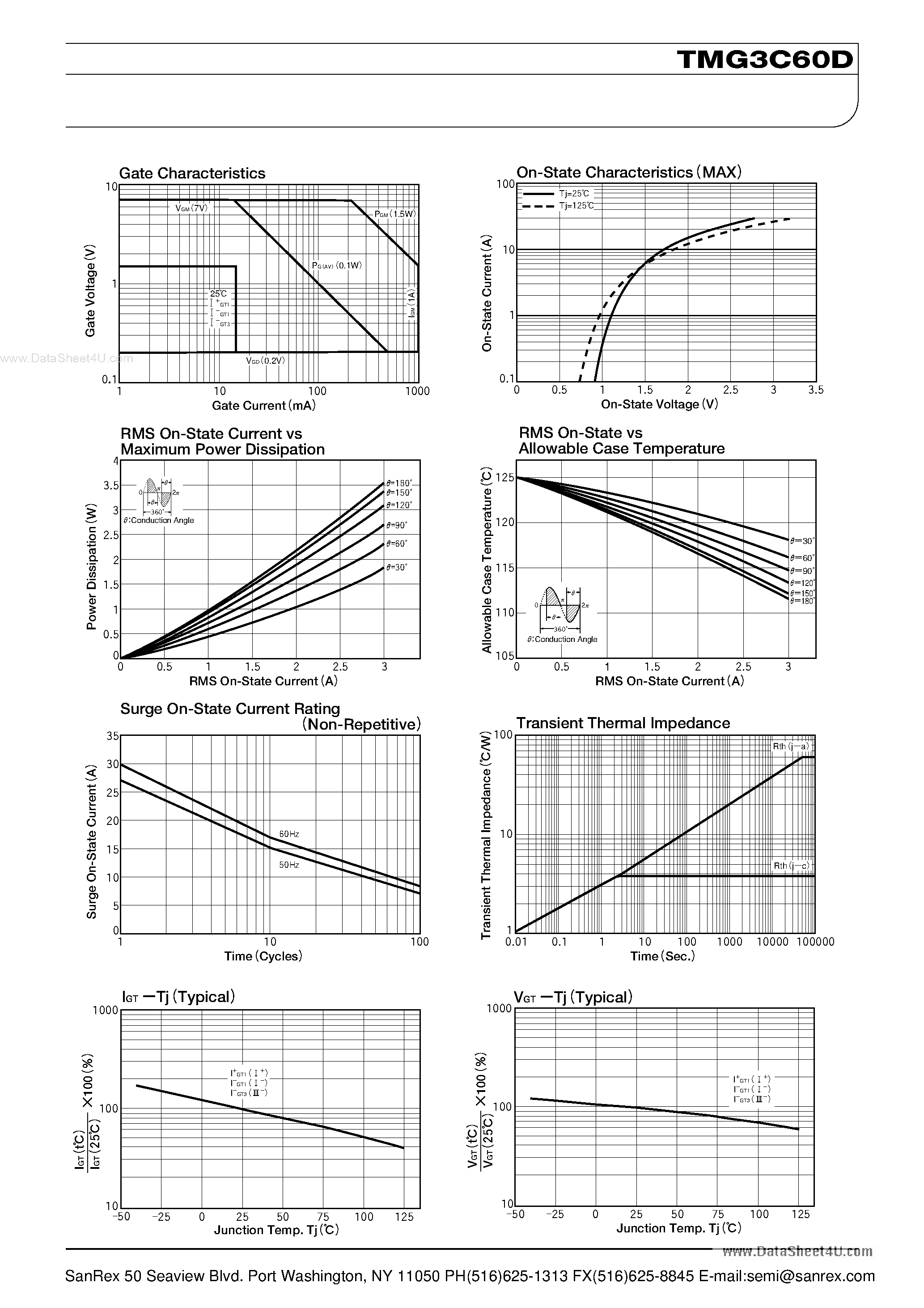 Datasheet TMG3C60D page 2 Datasheet TMG3C60D - TRIAC page 2